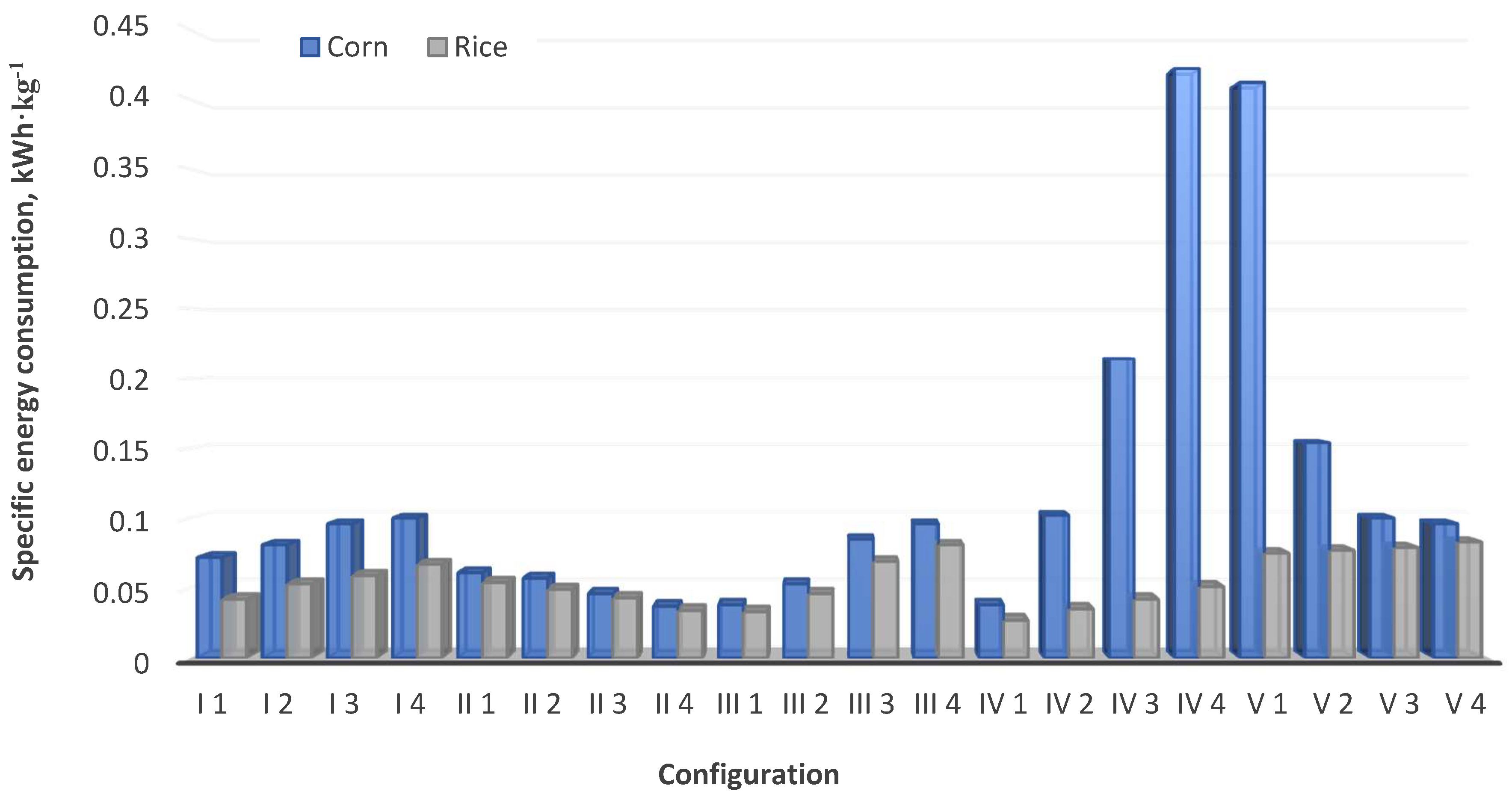 Energies 13 01417 g007