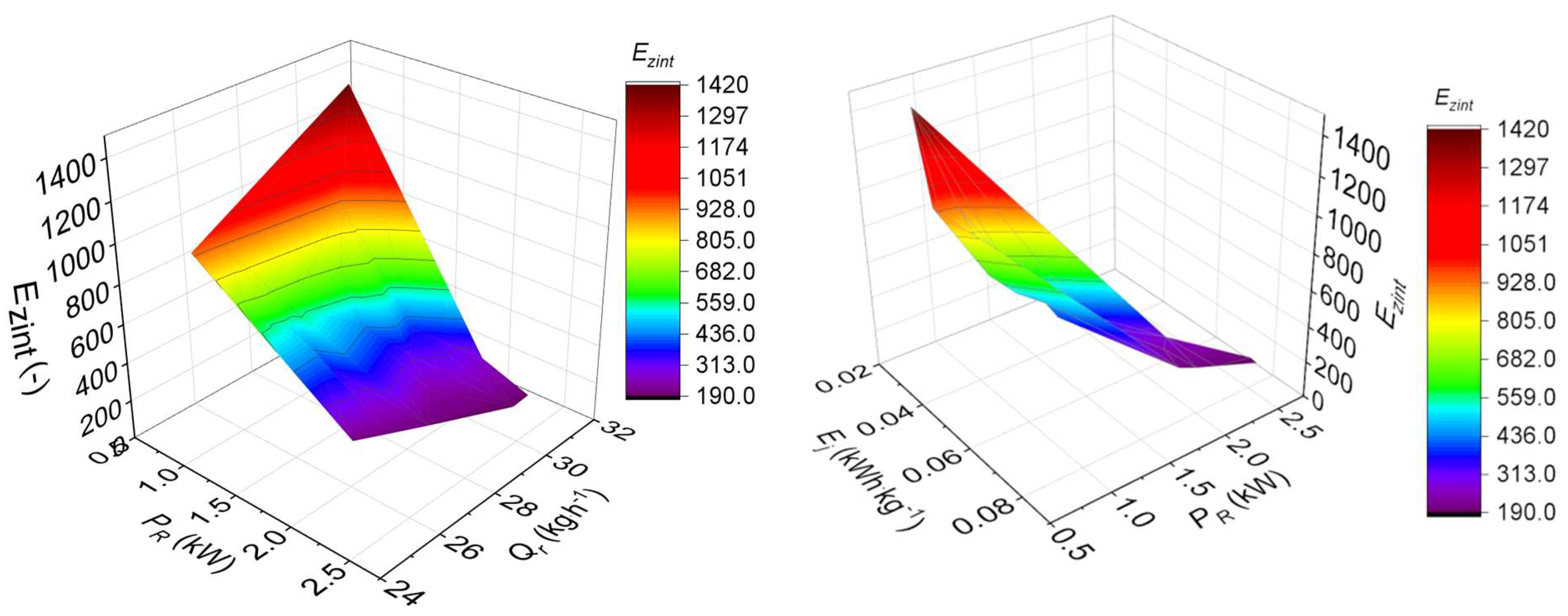 Energies 13 01417 g012a