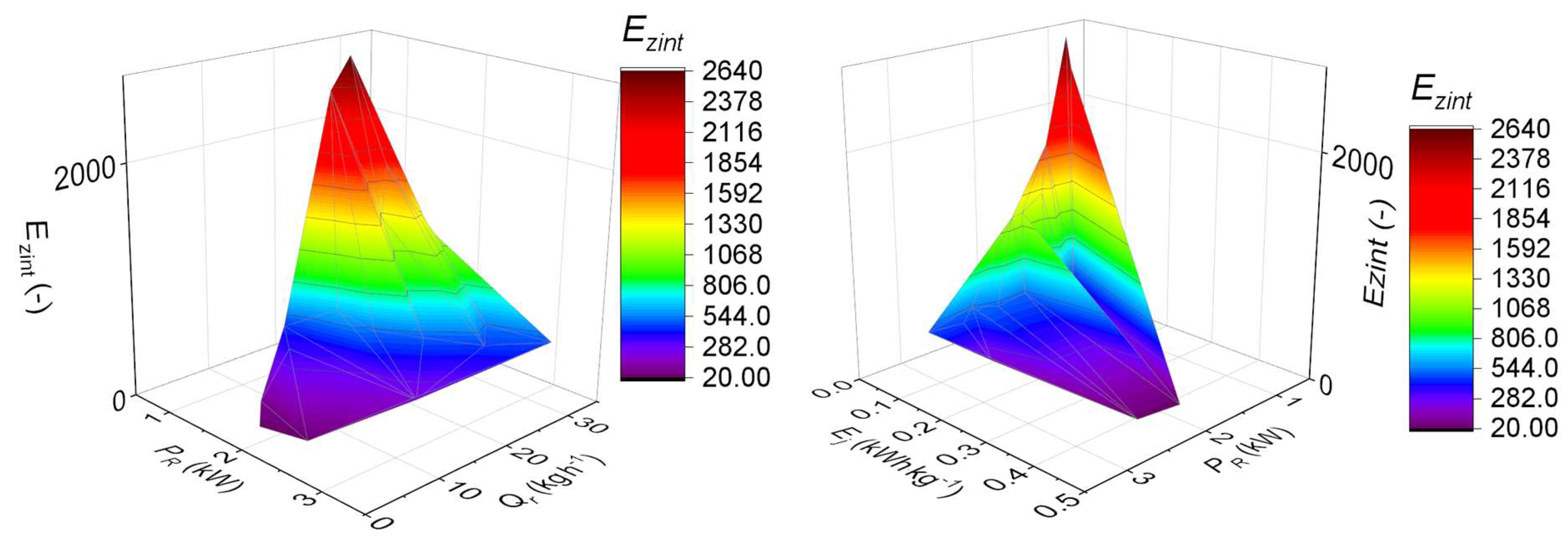 Energies 13 01417 g013a