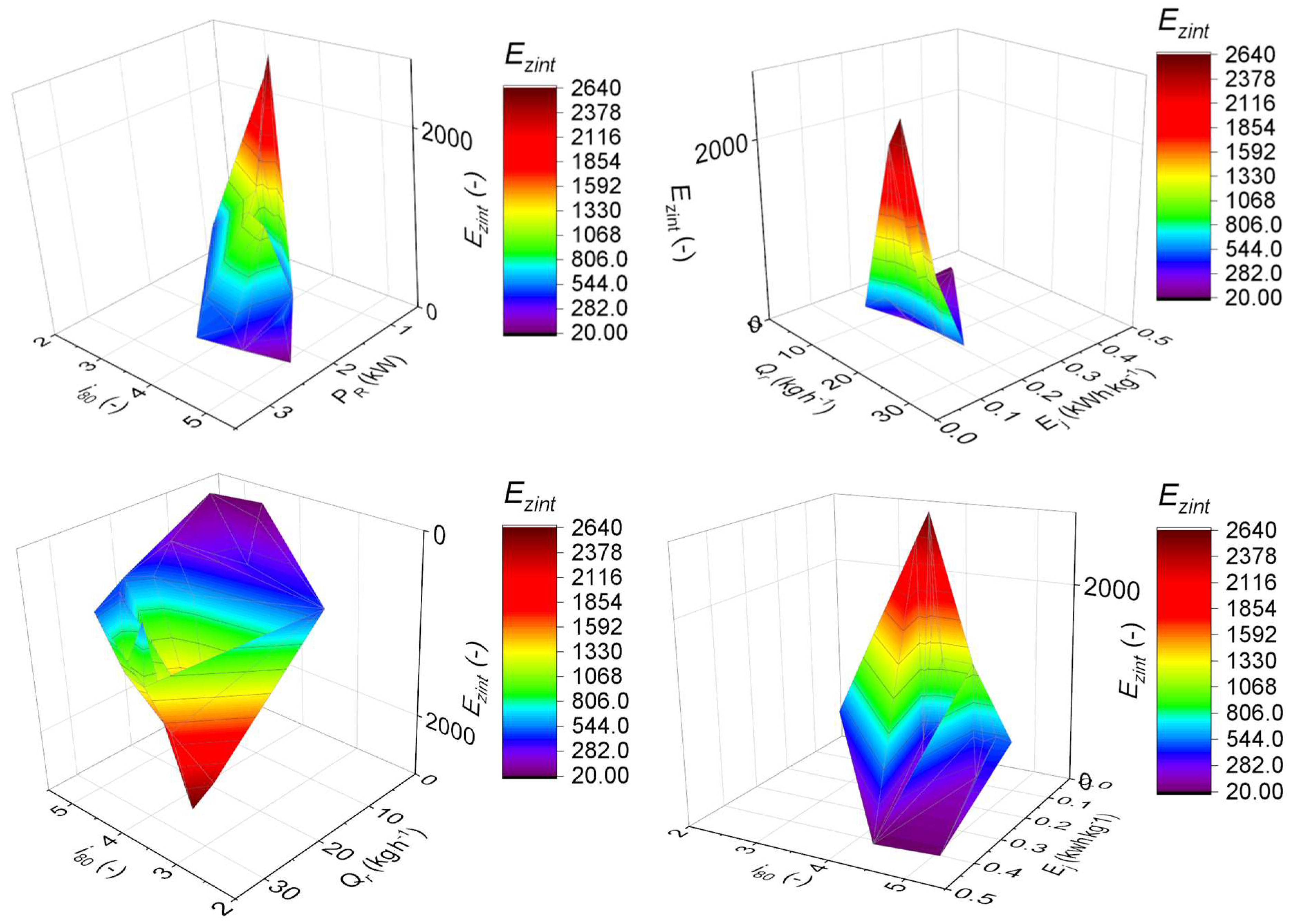 Energies 13 01417 g013b