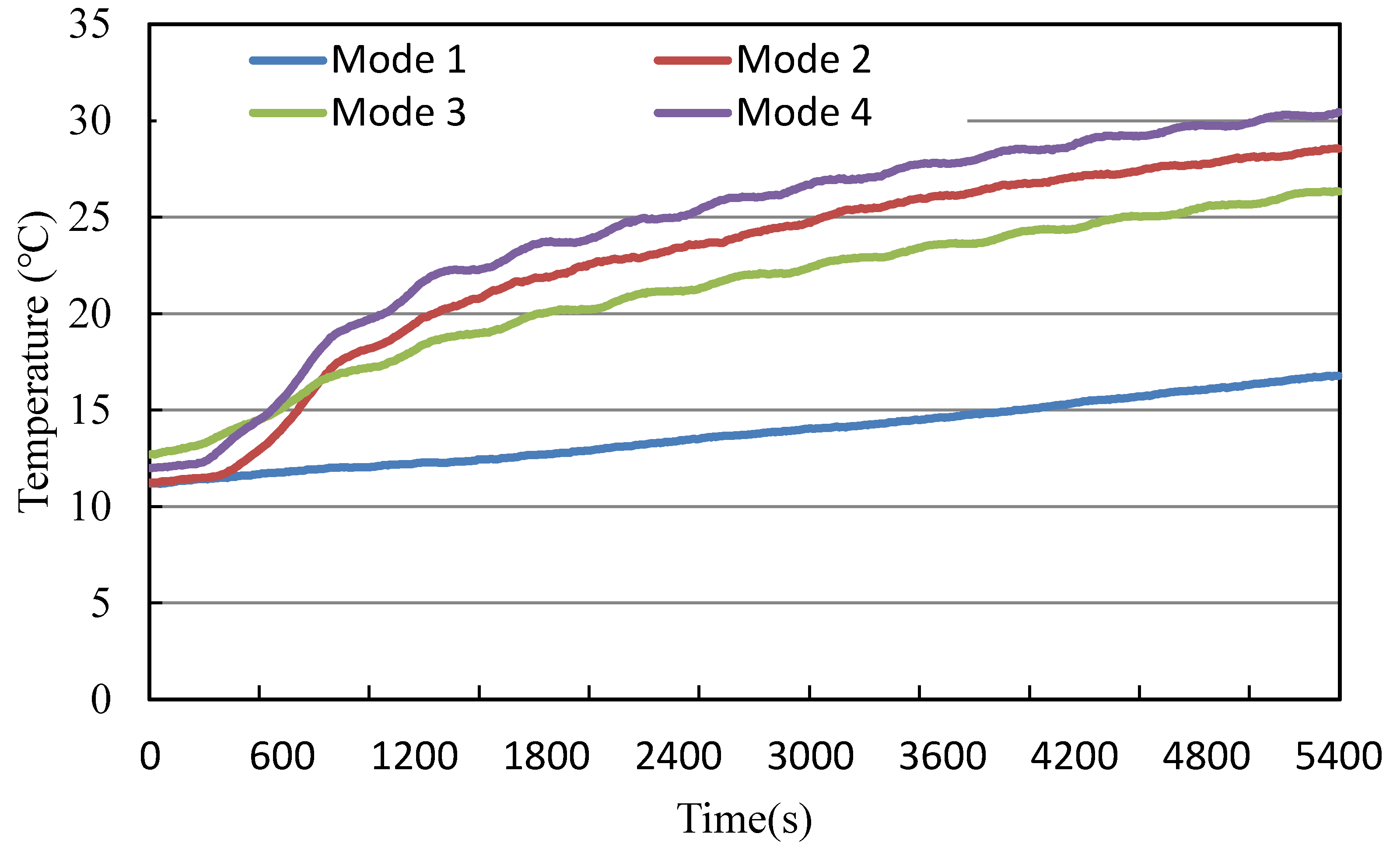Energies 13 01420 g006