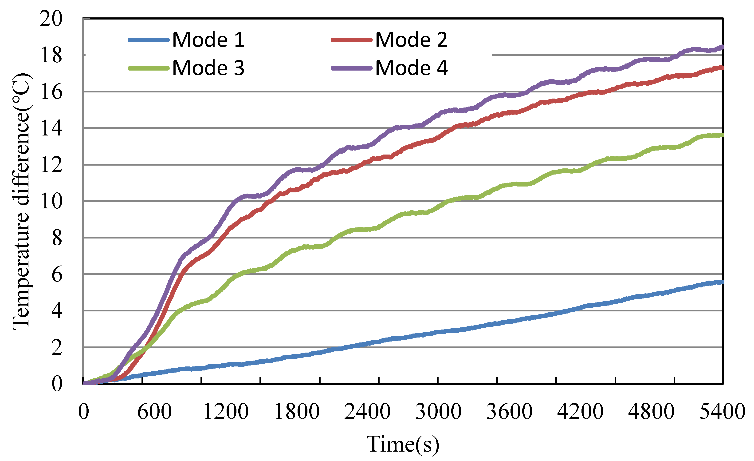 Energies 13 01420 g007