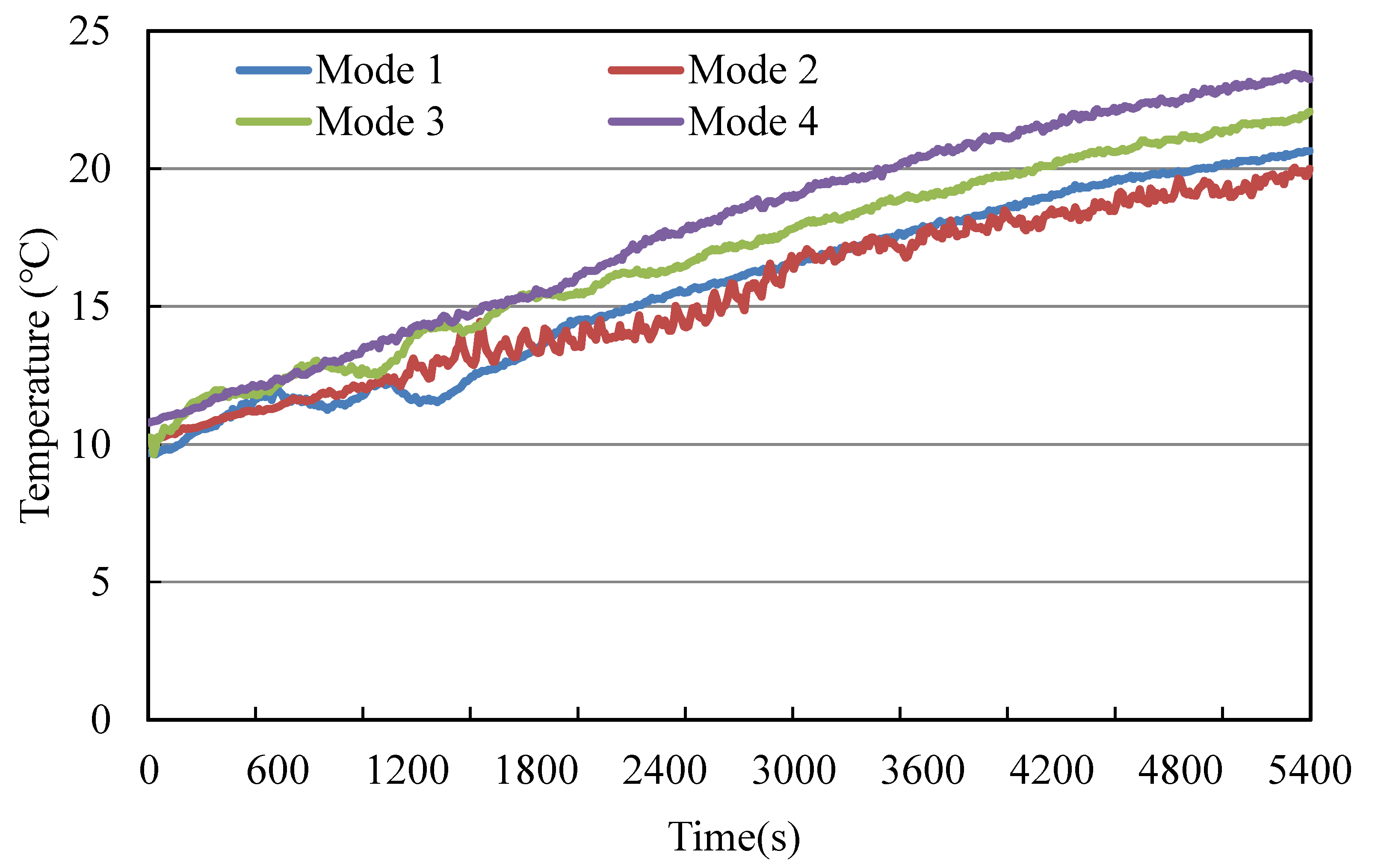 Energies 13 01420 g008