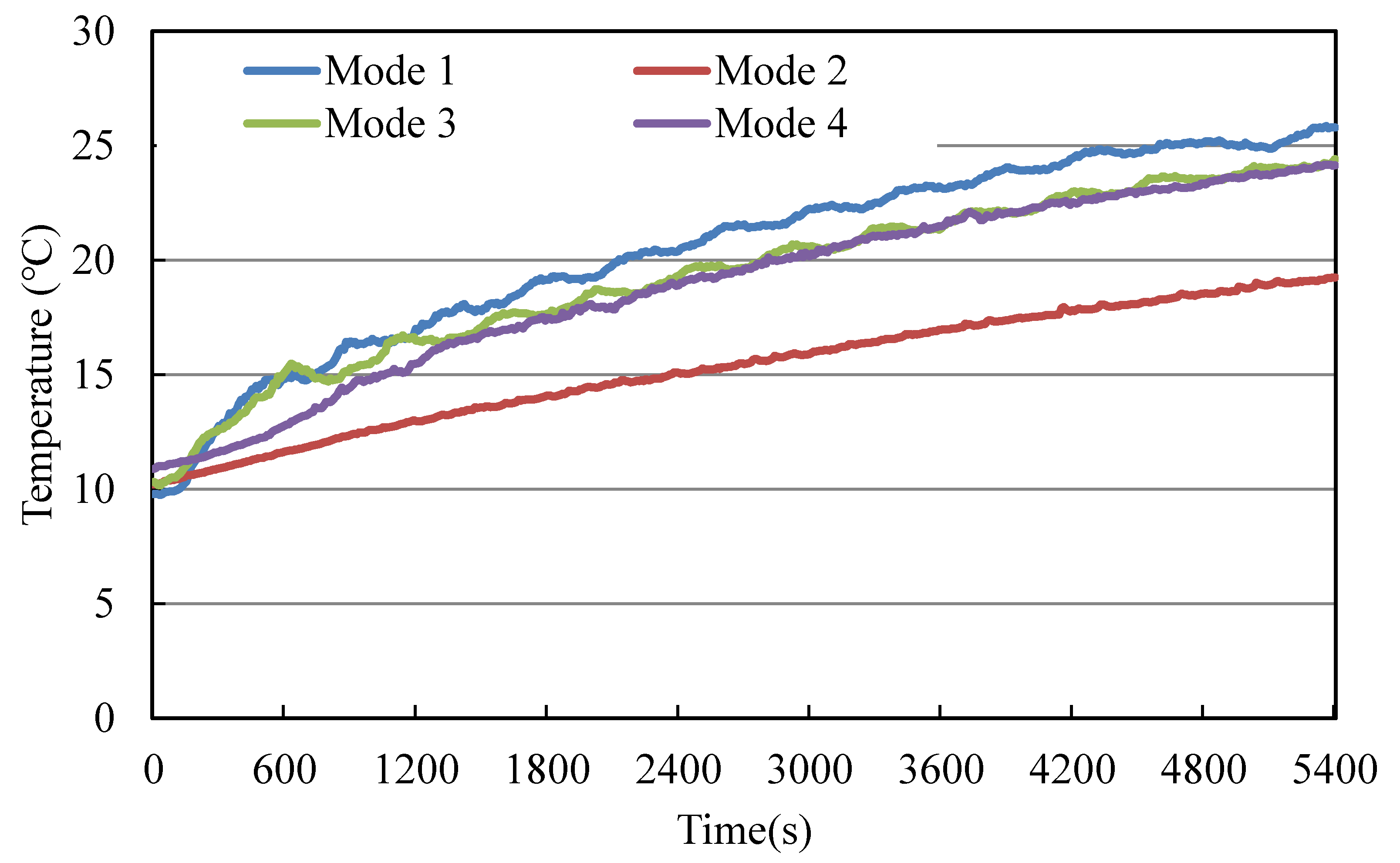 Energies 13 01420 g009
