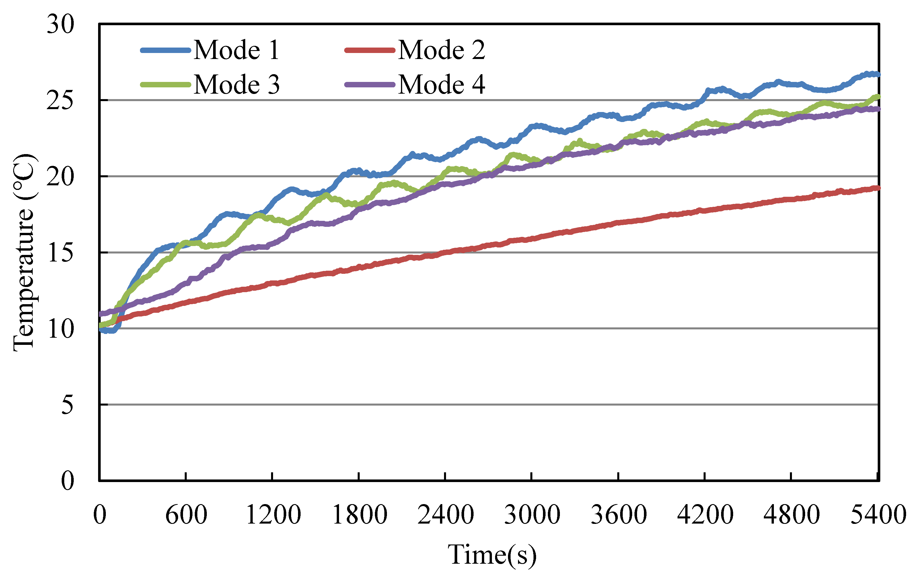 Energies 13 01420 g010