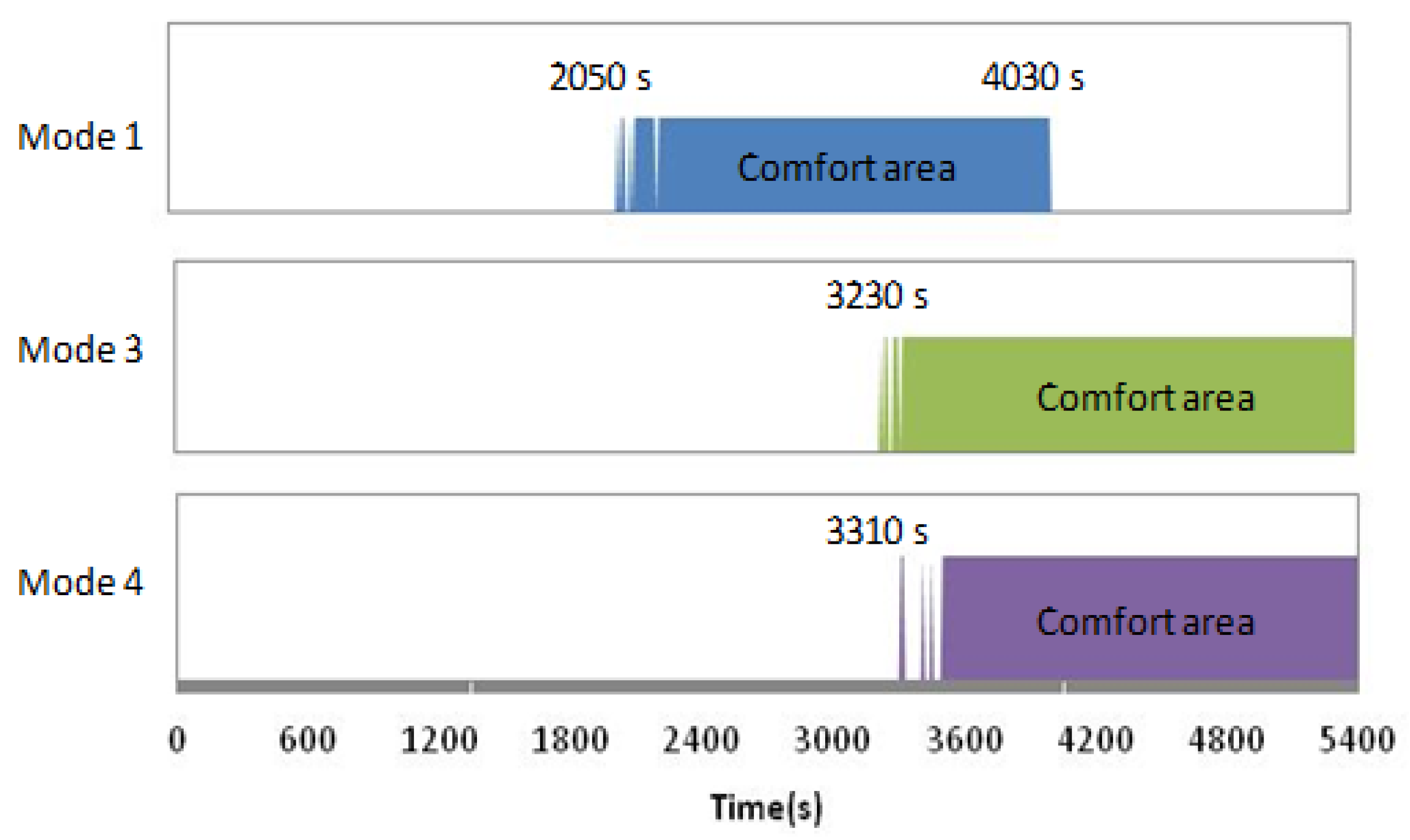 Energies 13 01420 g012