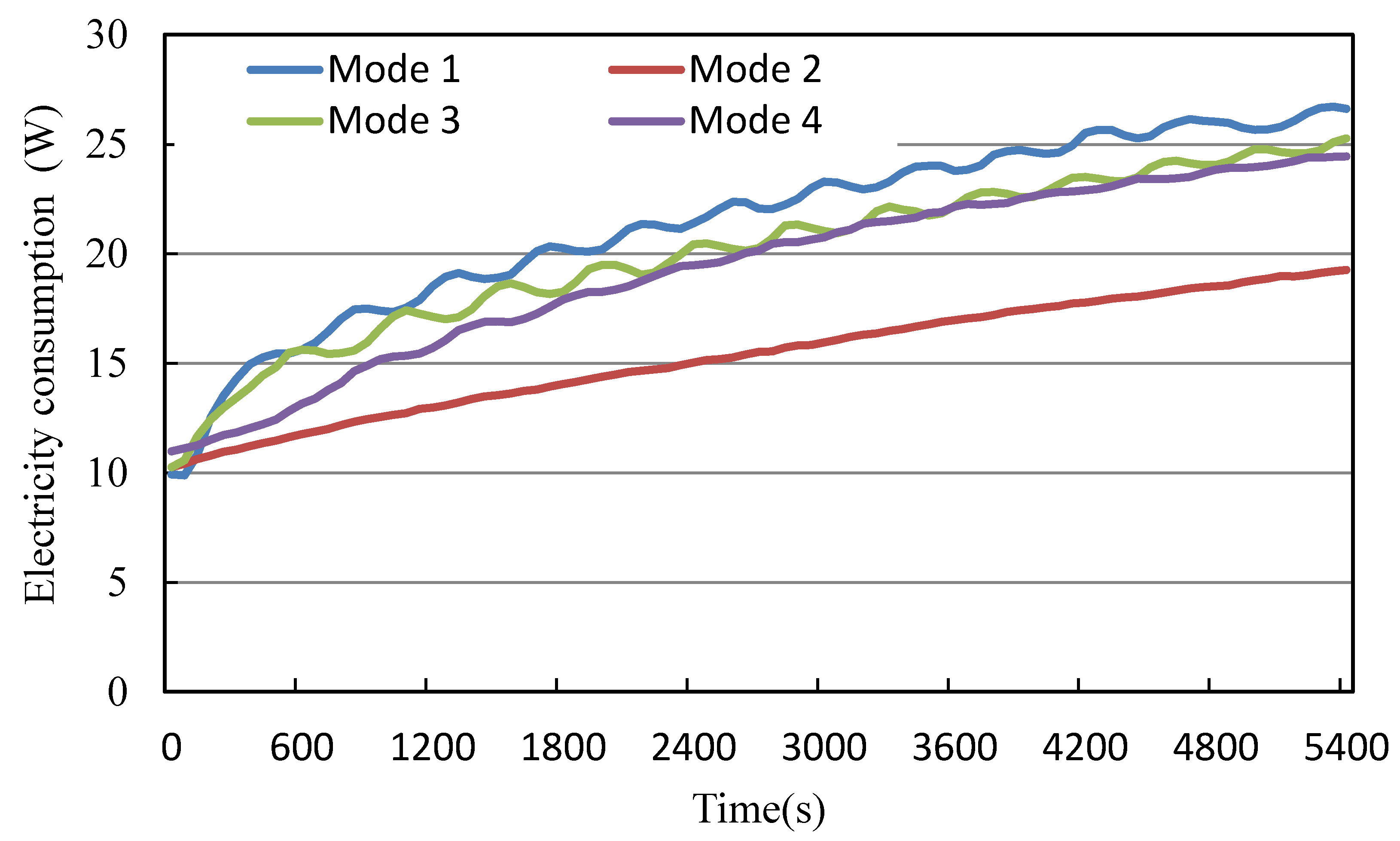Energies 13 01420 g013