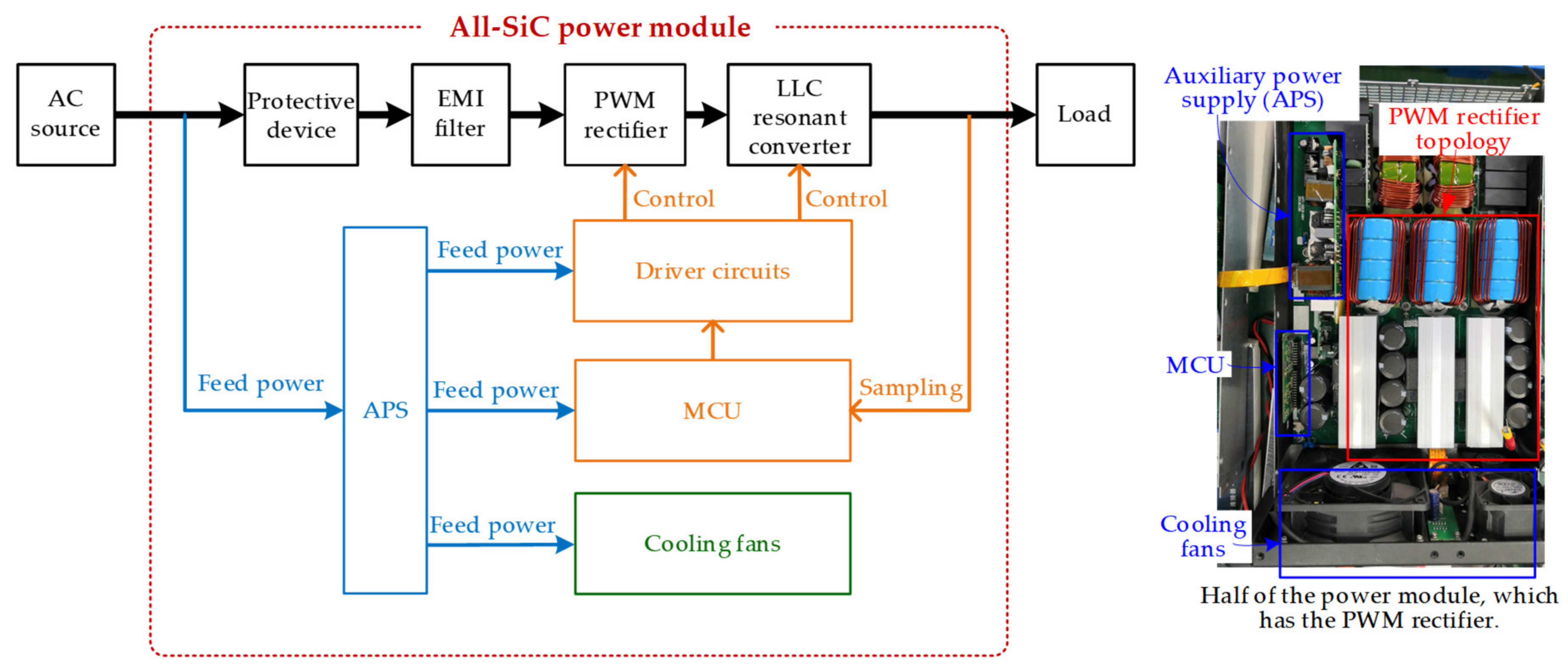 Energies 13 01421 g002