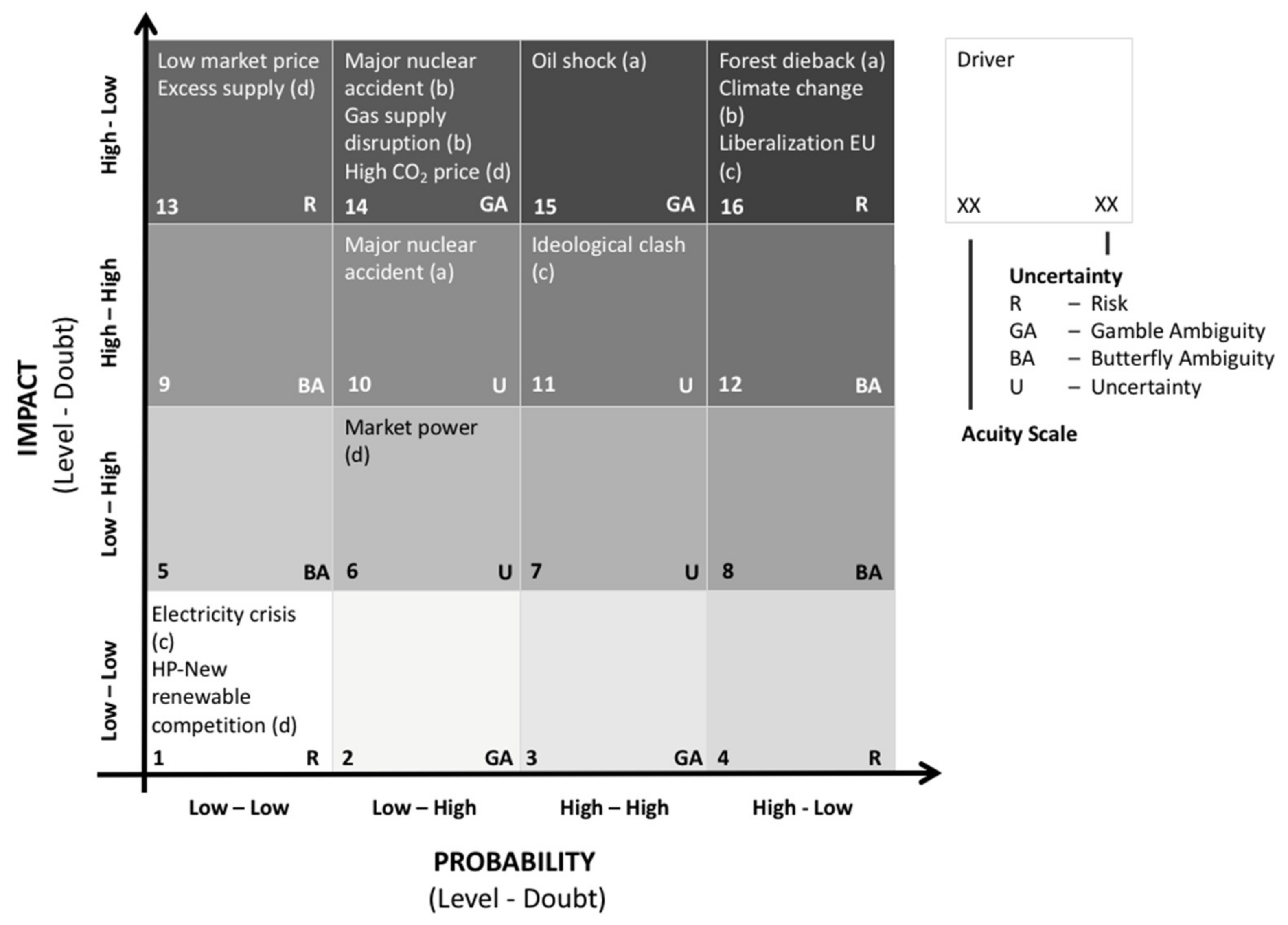 Energies 13 01422 g003