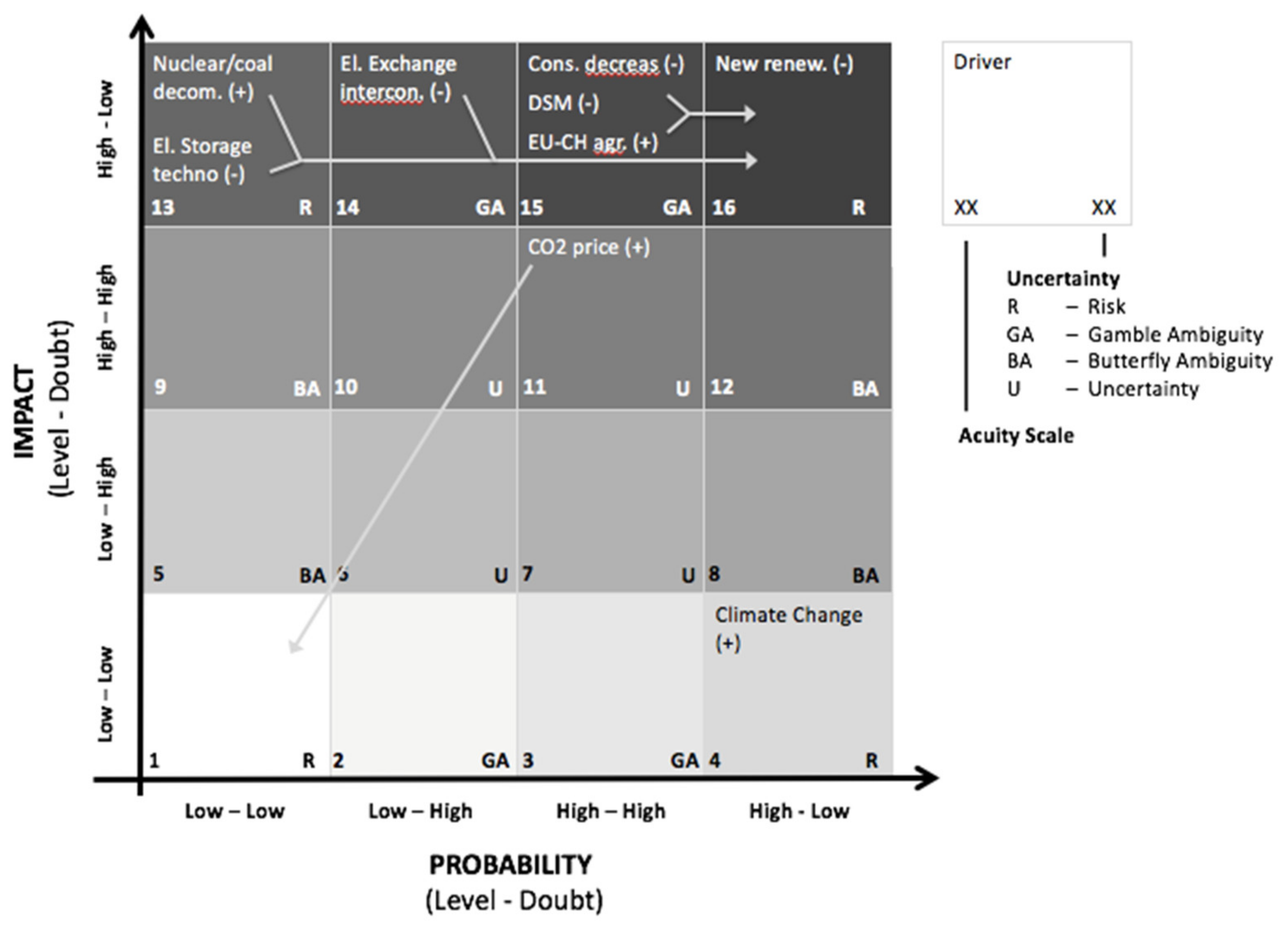 Energies 13 01422 g004