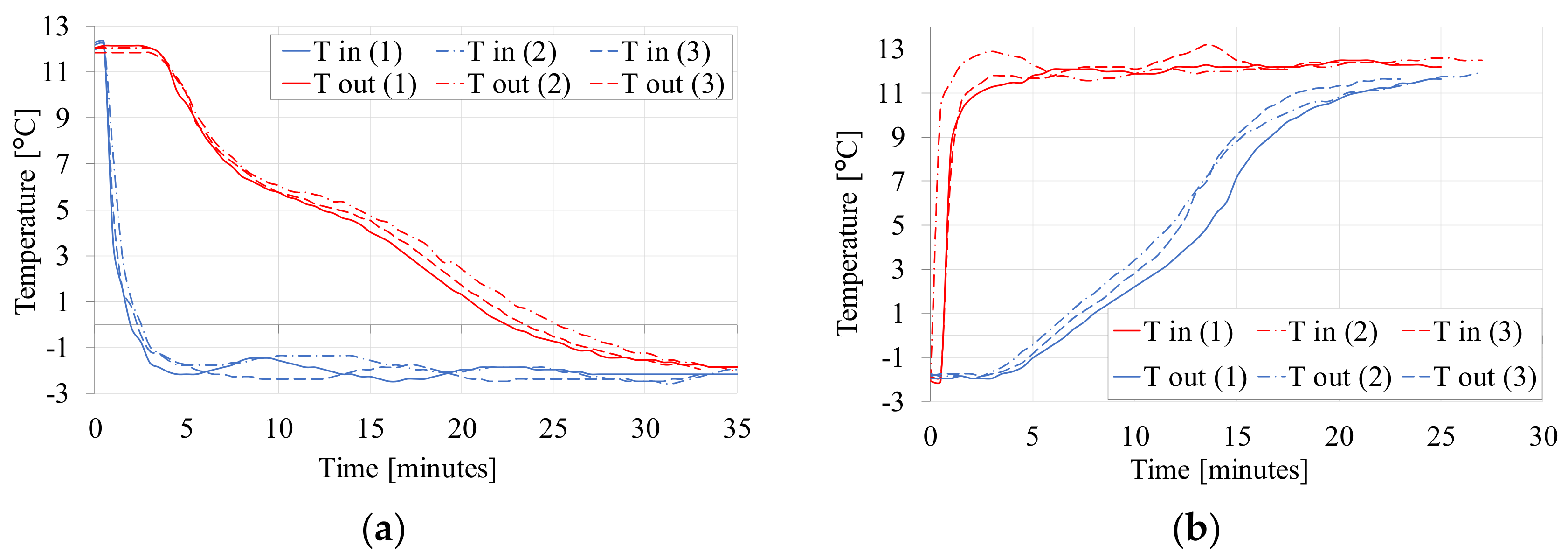 Energies 13 01425 g005