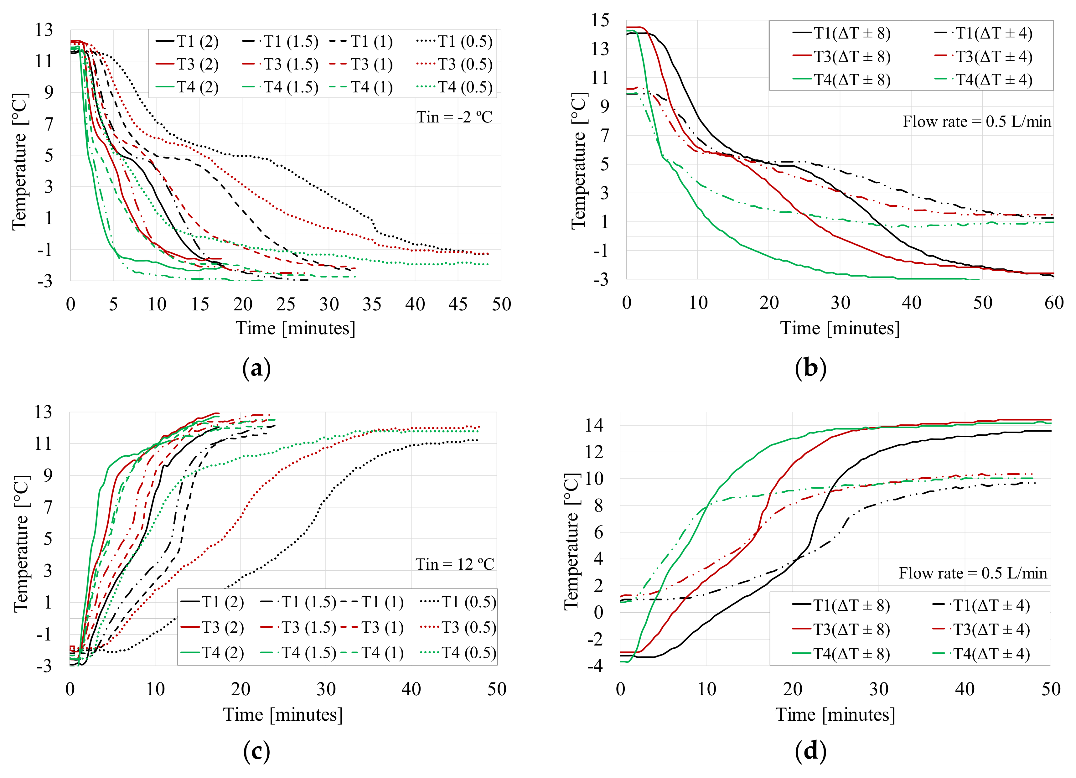 Energies 13 01425 g007