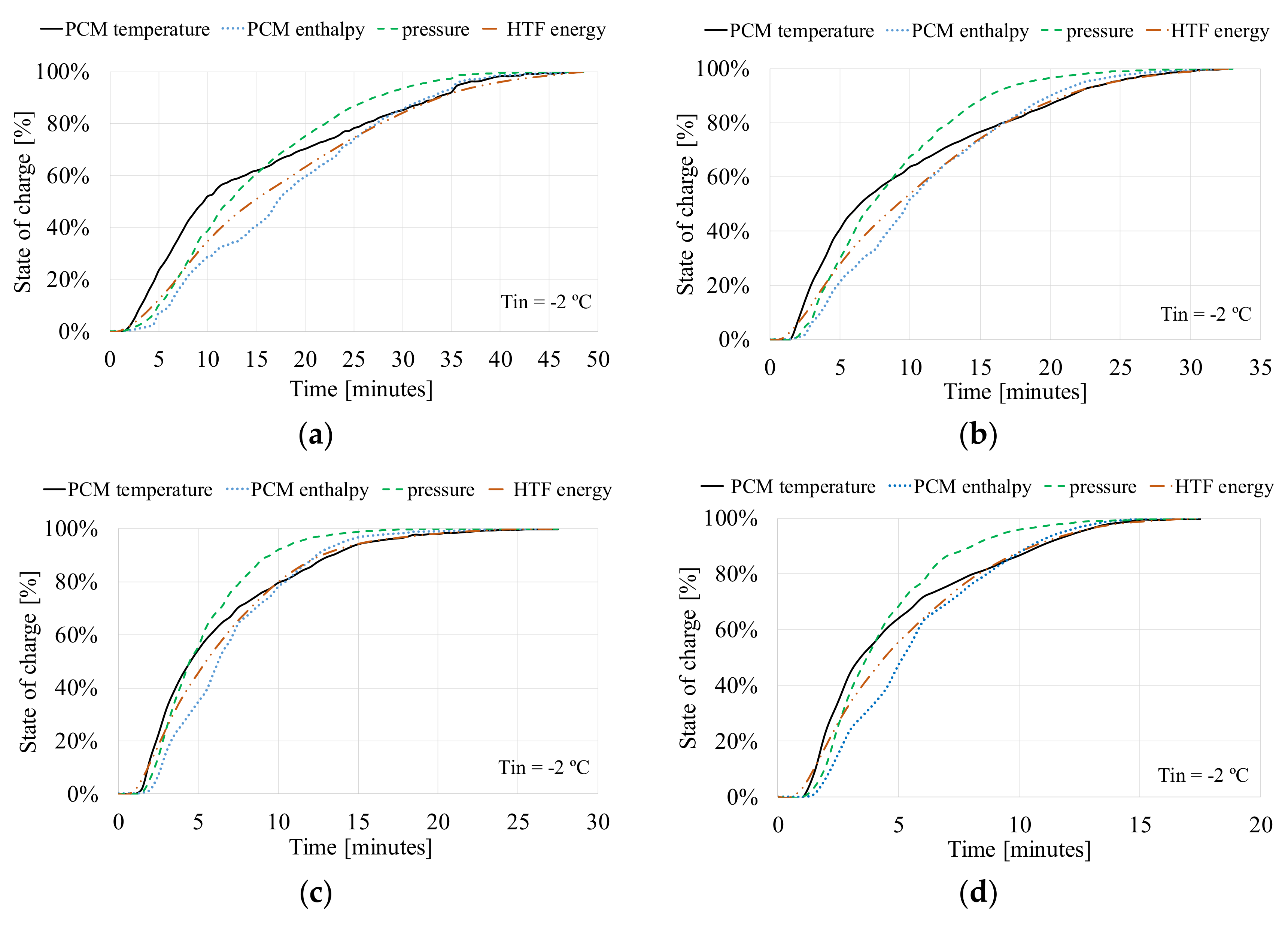 Energies 13 01425 g012