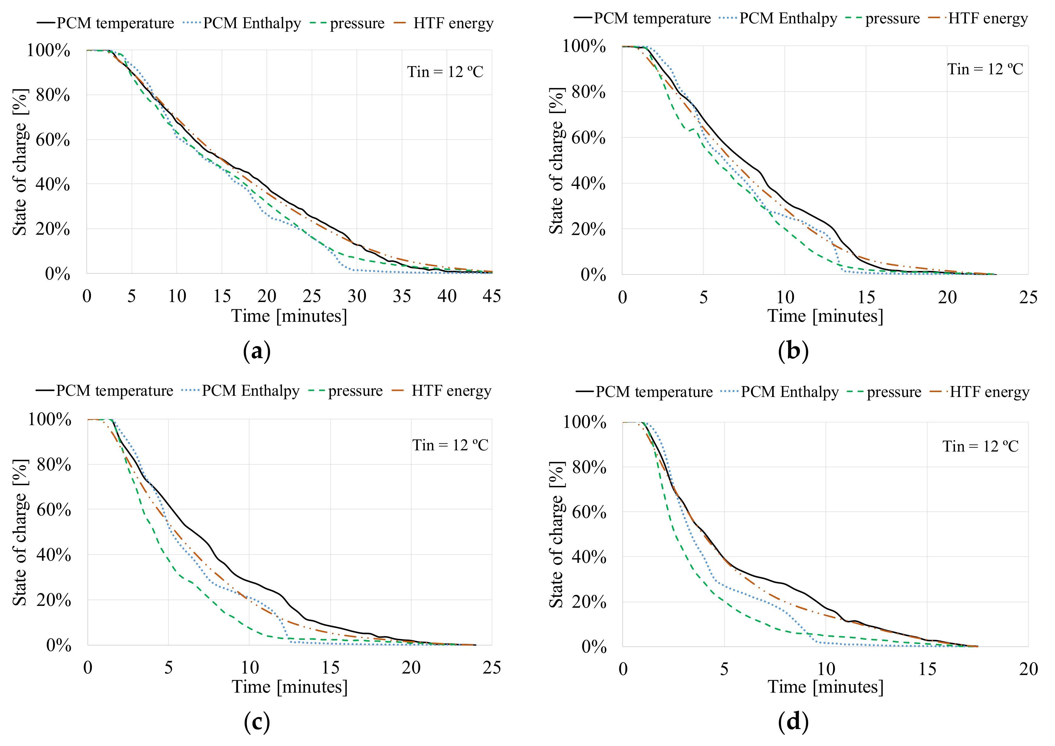 Energies 13 01425 g013