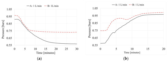 Energies 13 01425 g0a1