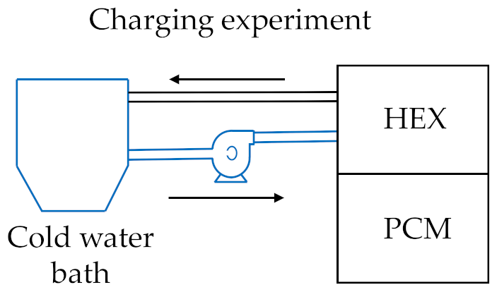 Energies 13 01425 i001 Energies 13 01425 i001