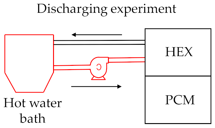 Energies 13 01425 i002 Energies 13 01425 i002