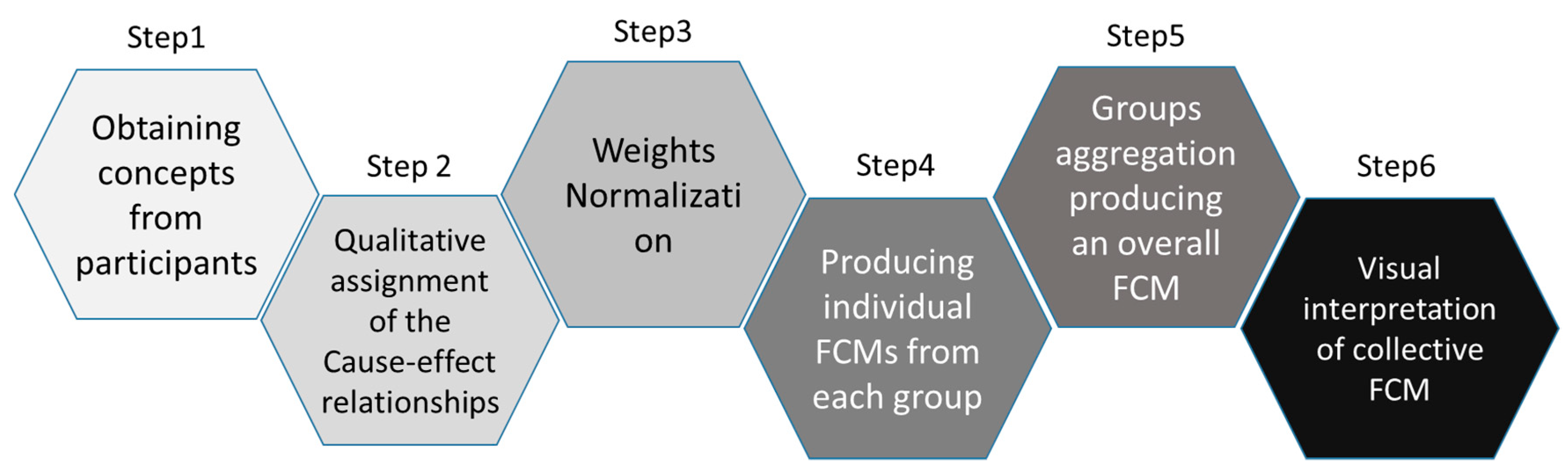 Energies 13 01427 g001