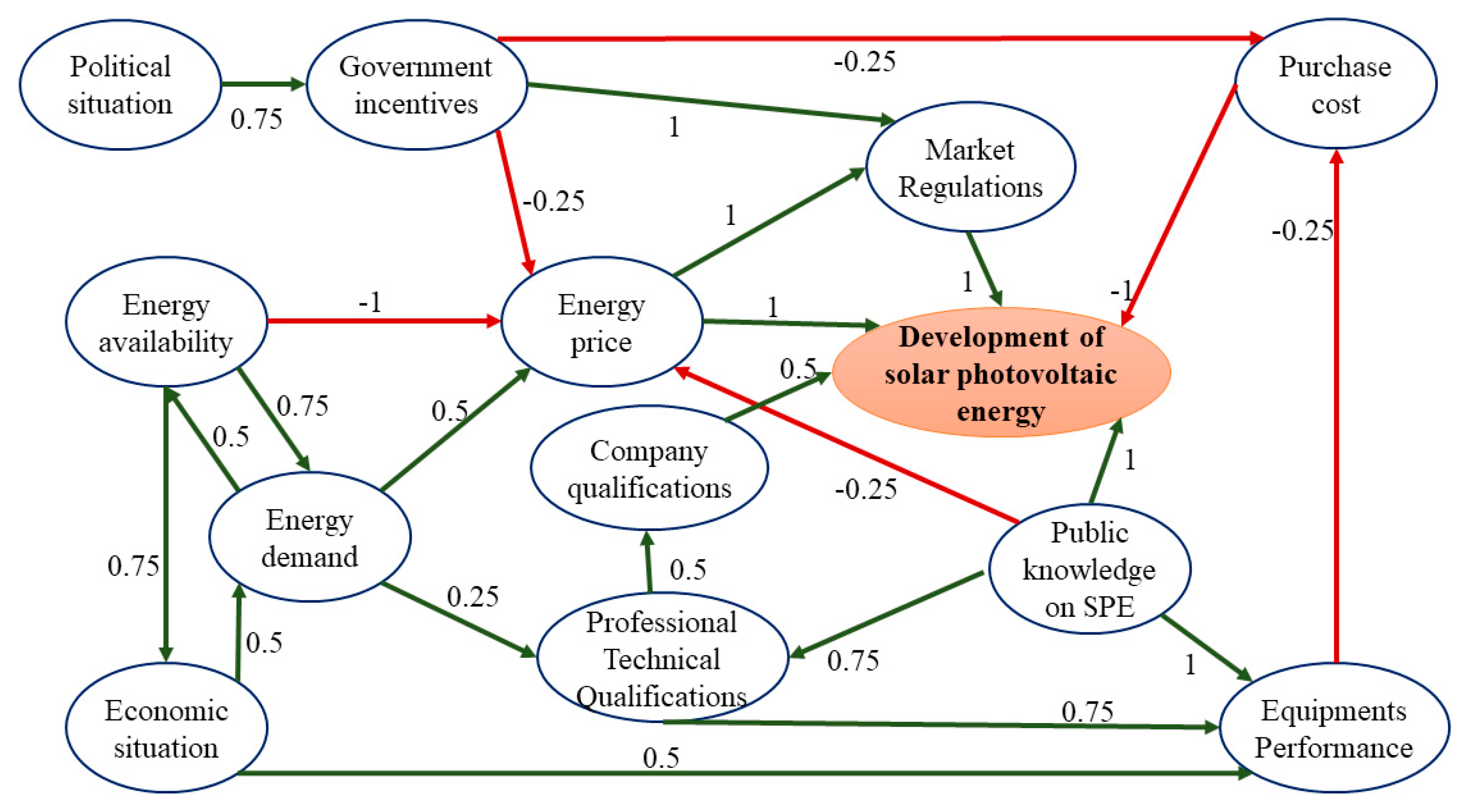 Energies 13 01427 g002