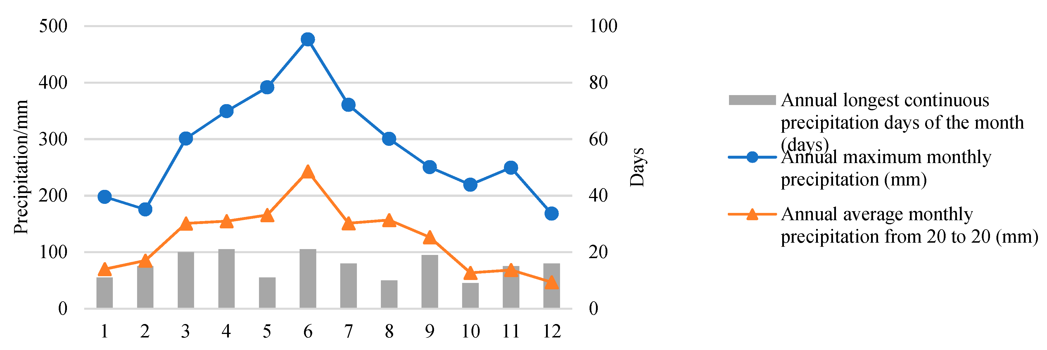 Energies 13 01428 g003