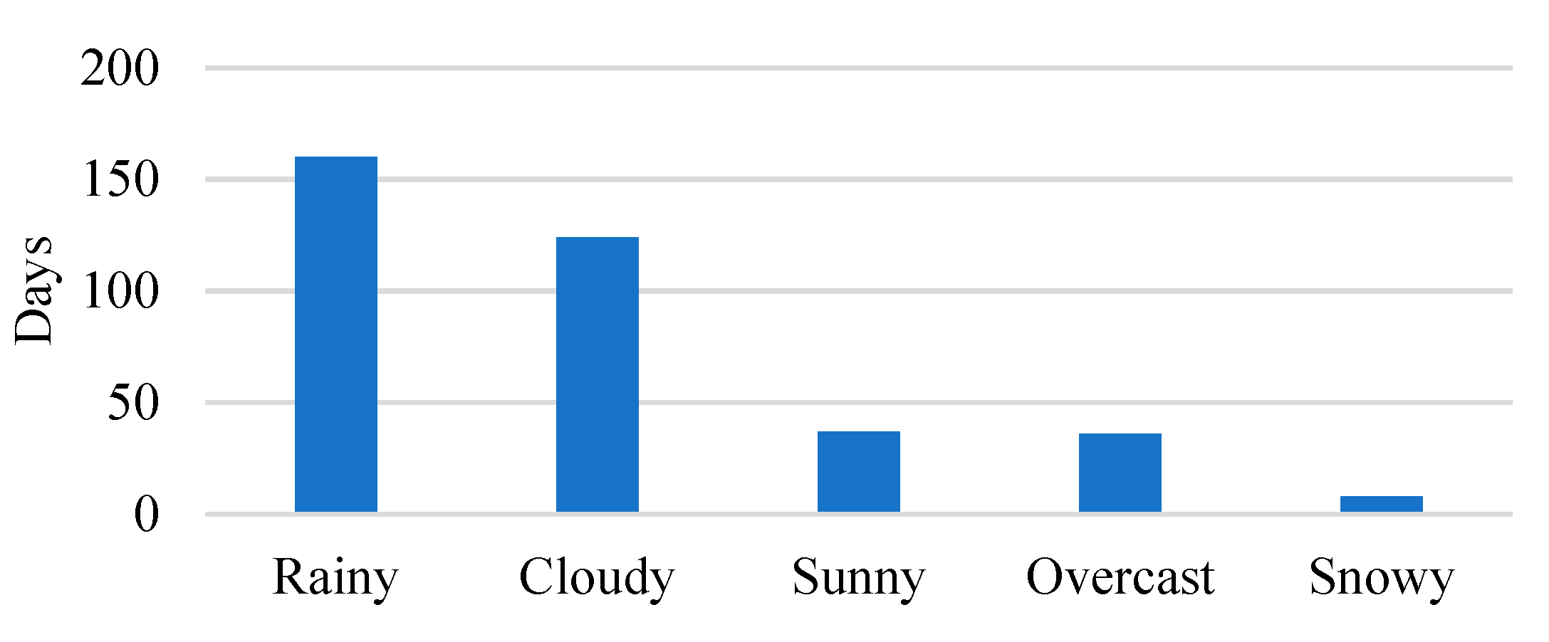 Energies 13 01428 g010