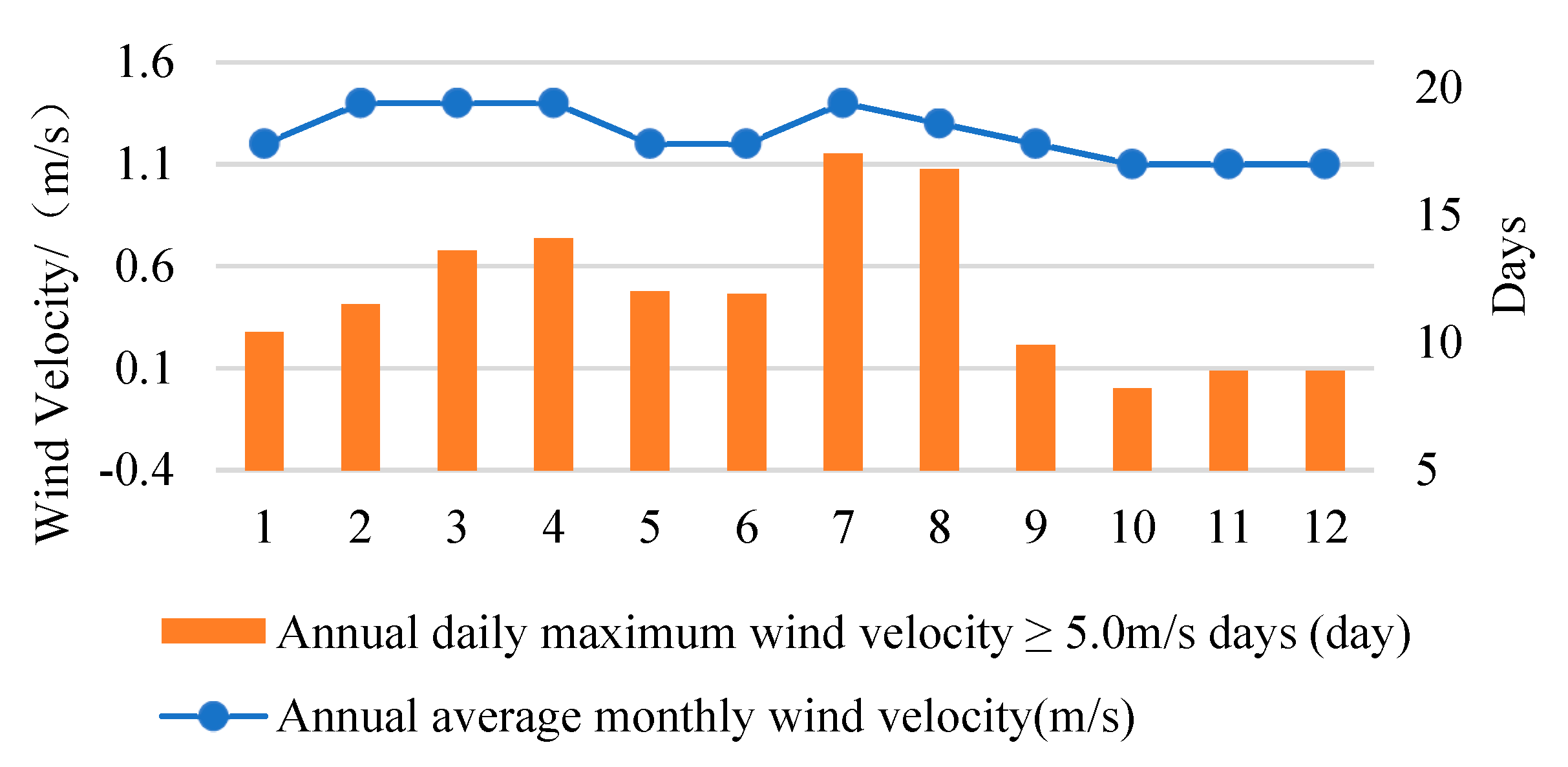 Energies 13 01428 g011