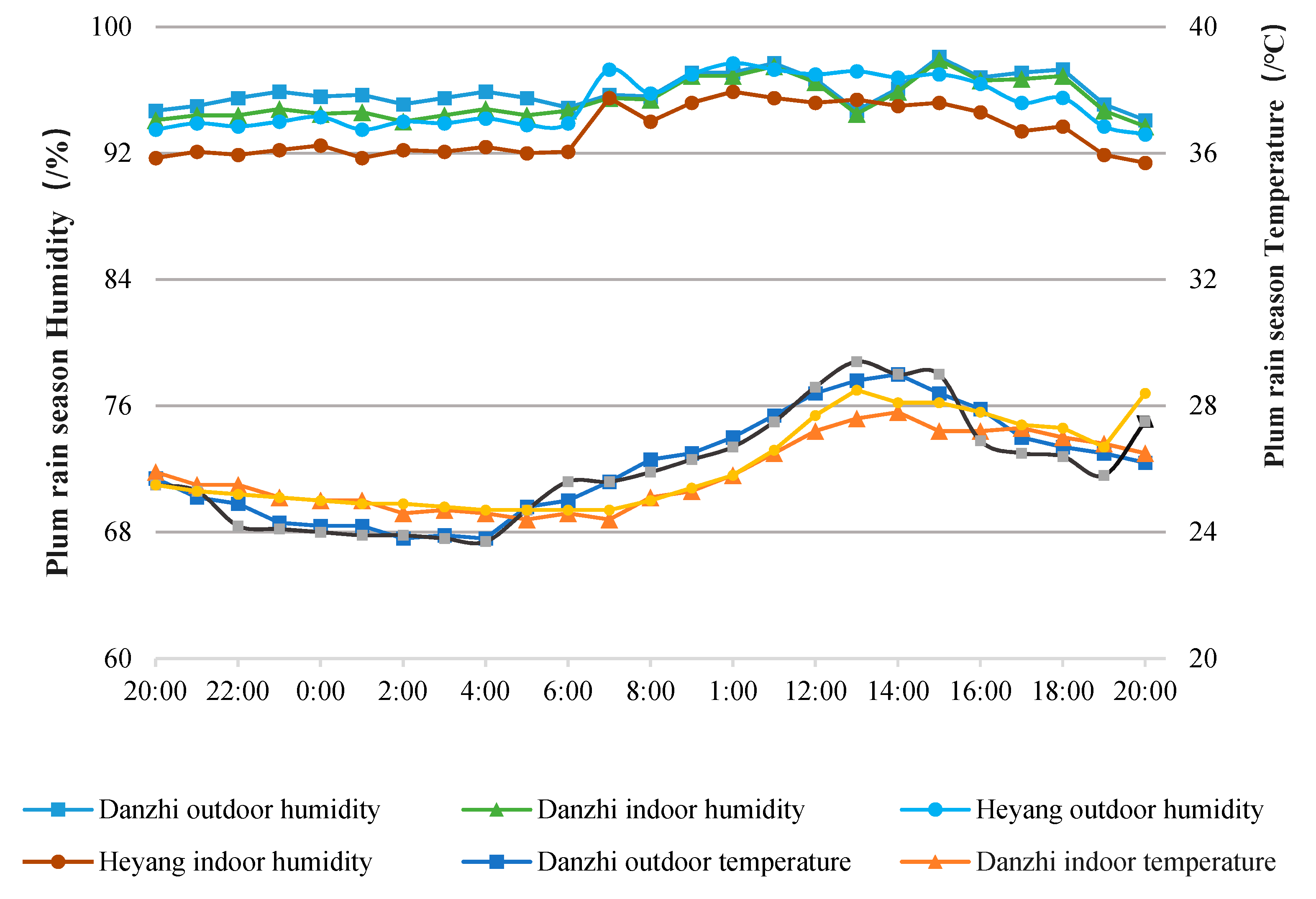 Energies 13 01428 g012