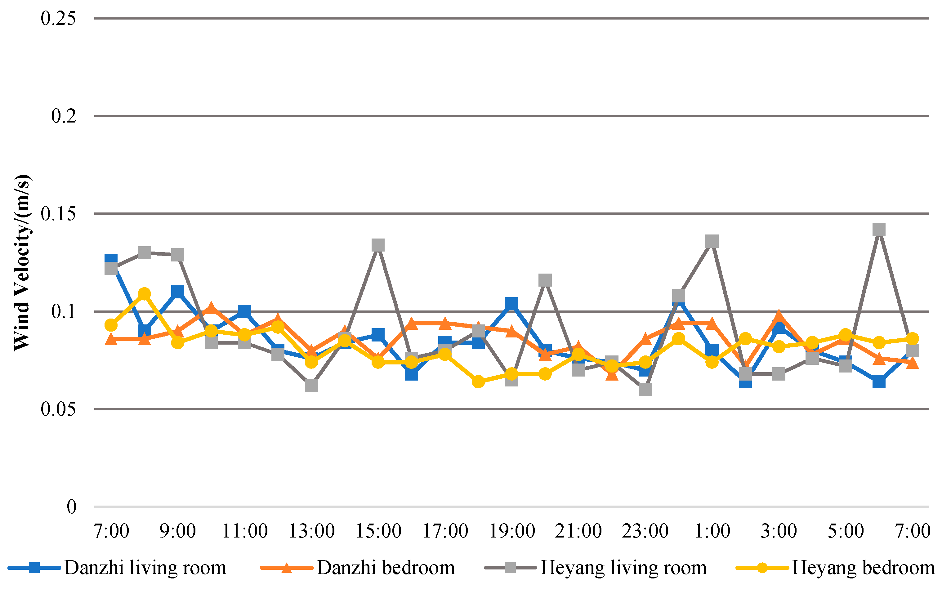 Energies 13 01428 g013