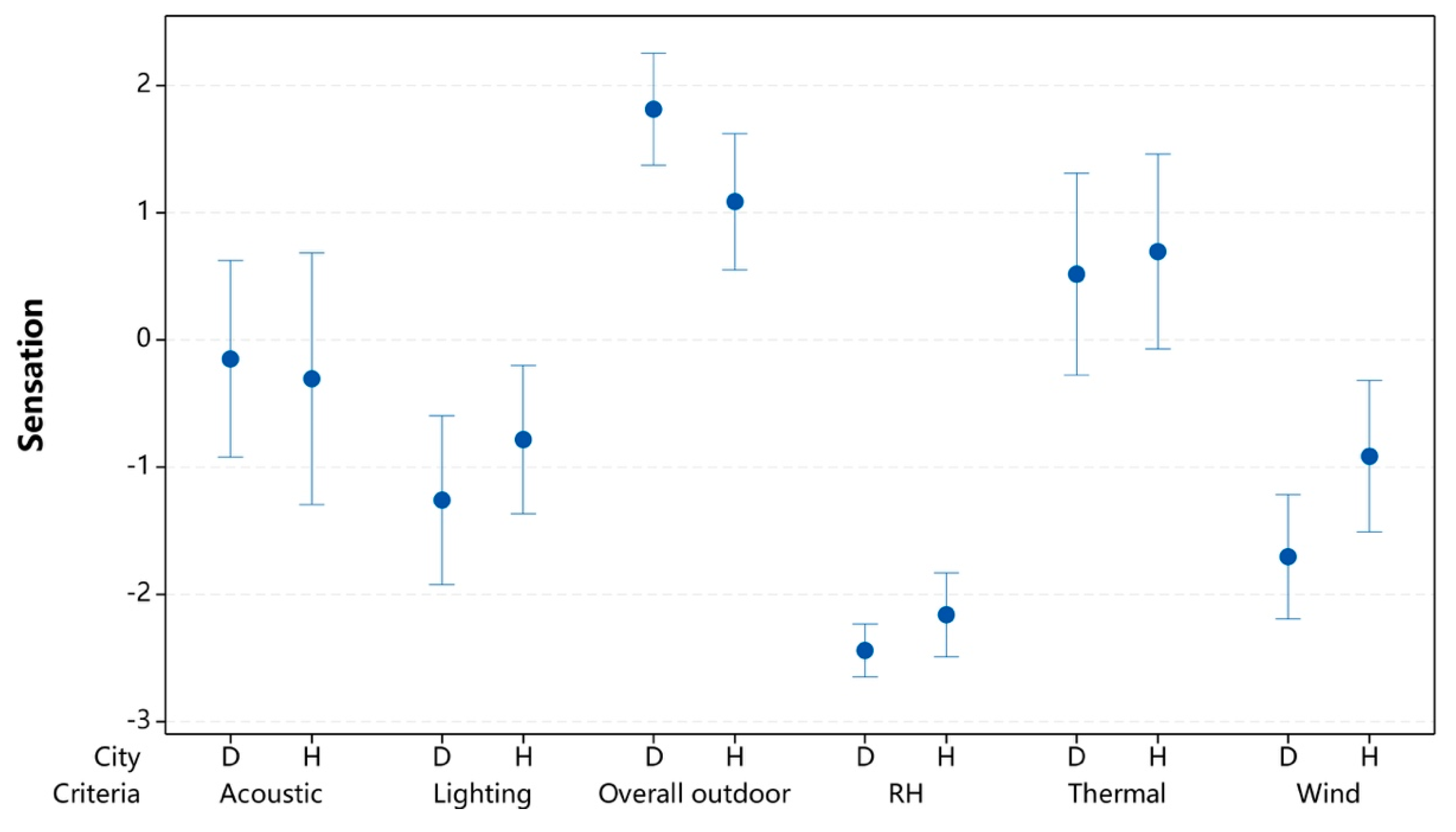 Energies 13 01428 g015
