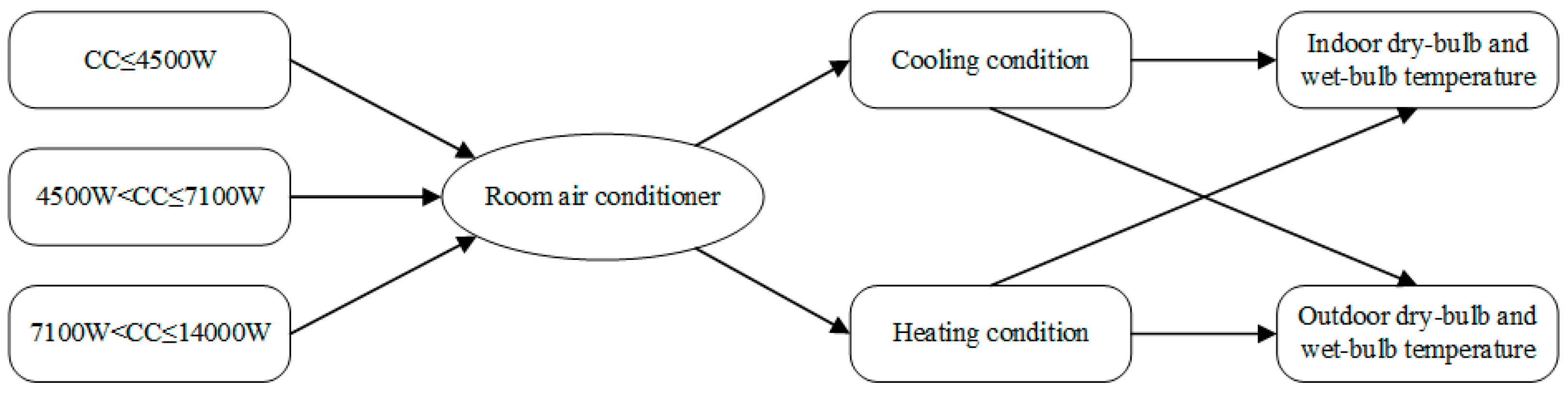 Energies 13 01436 g001