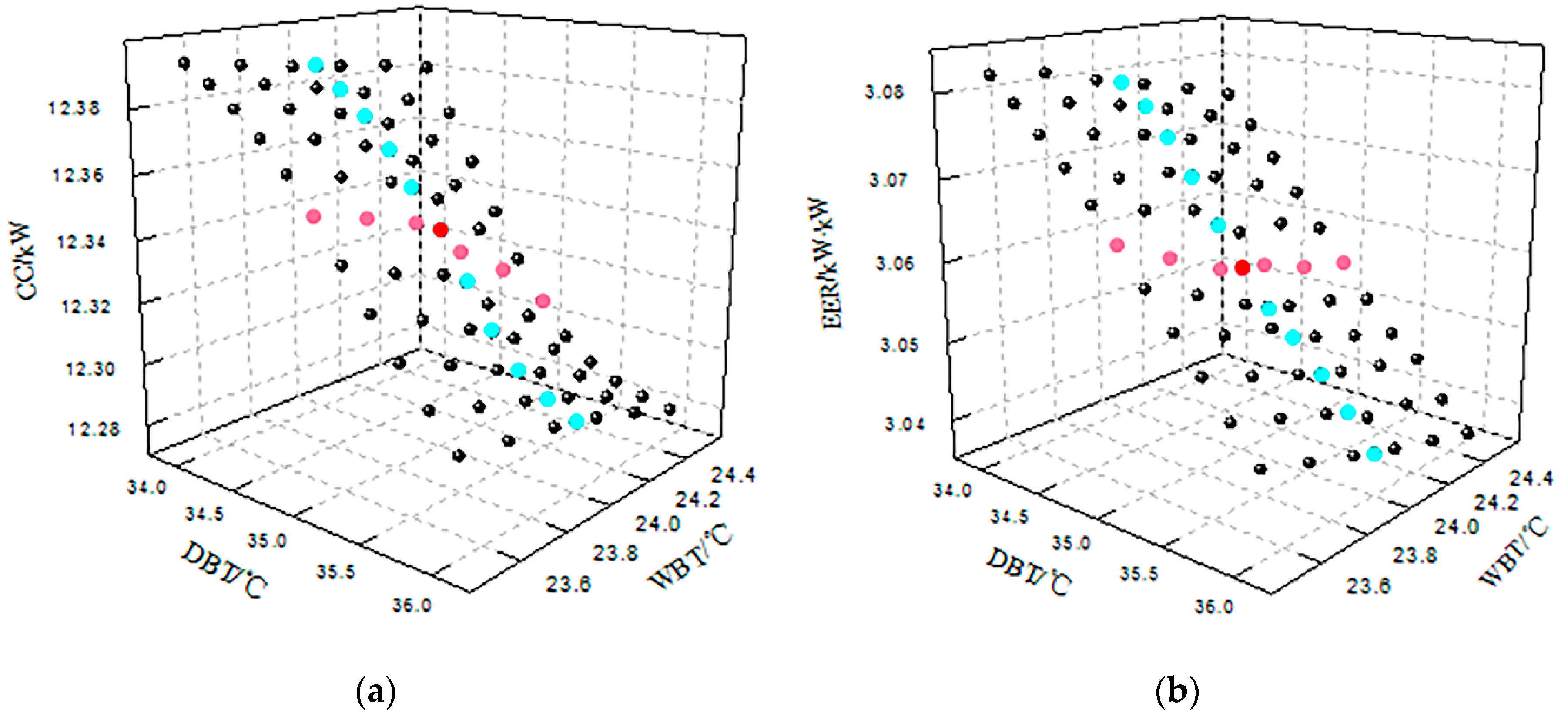 Energies 13 01436 g003