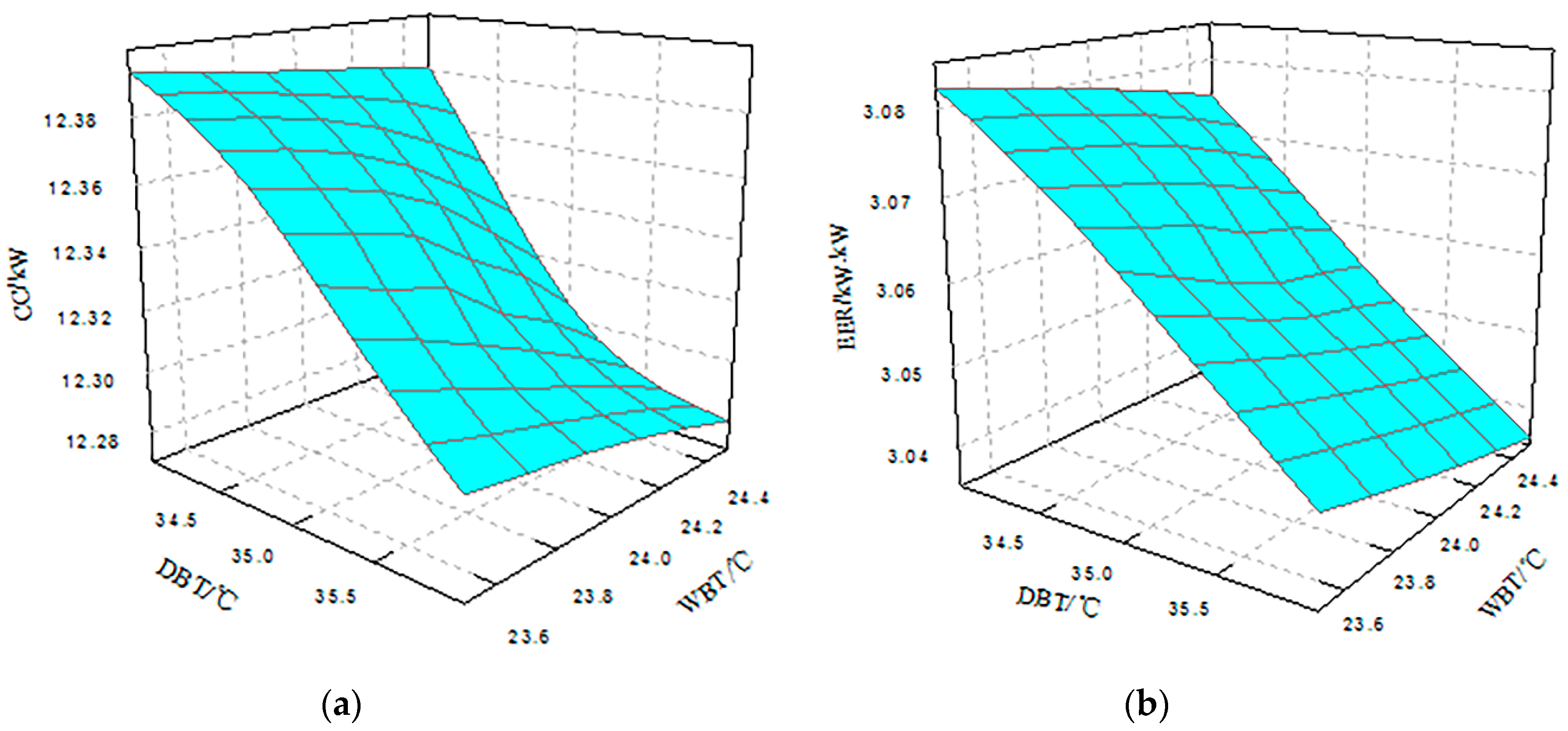 Energies 13 01436 g005