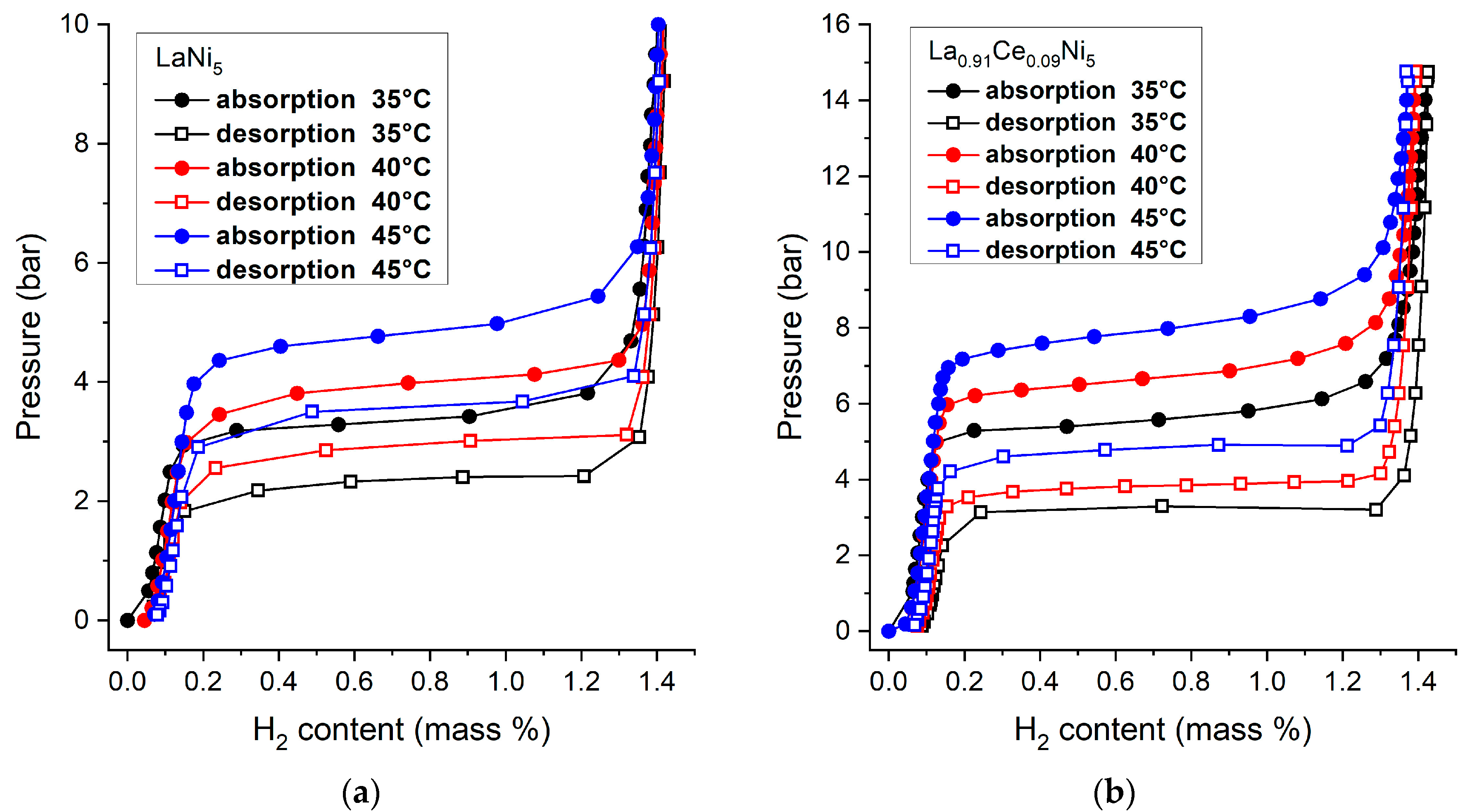 Energies 13 01437 g003a