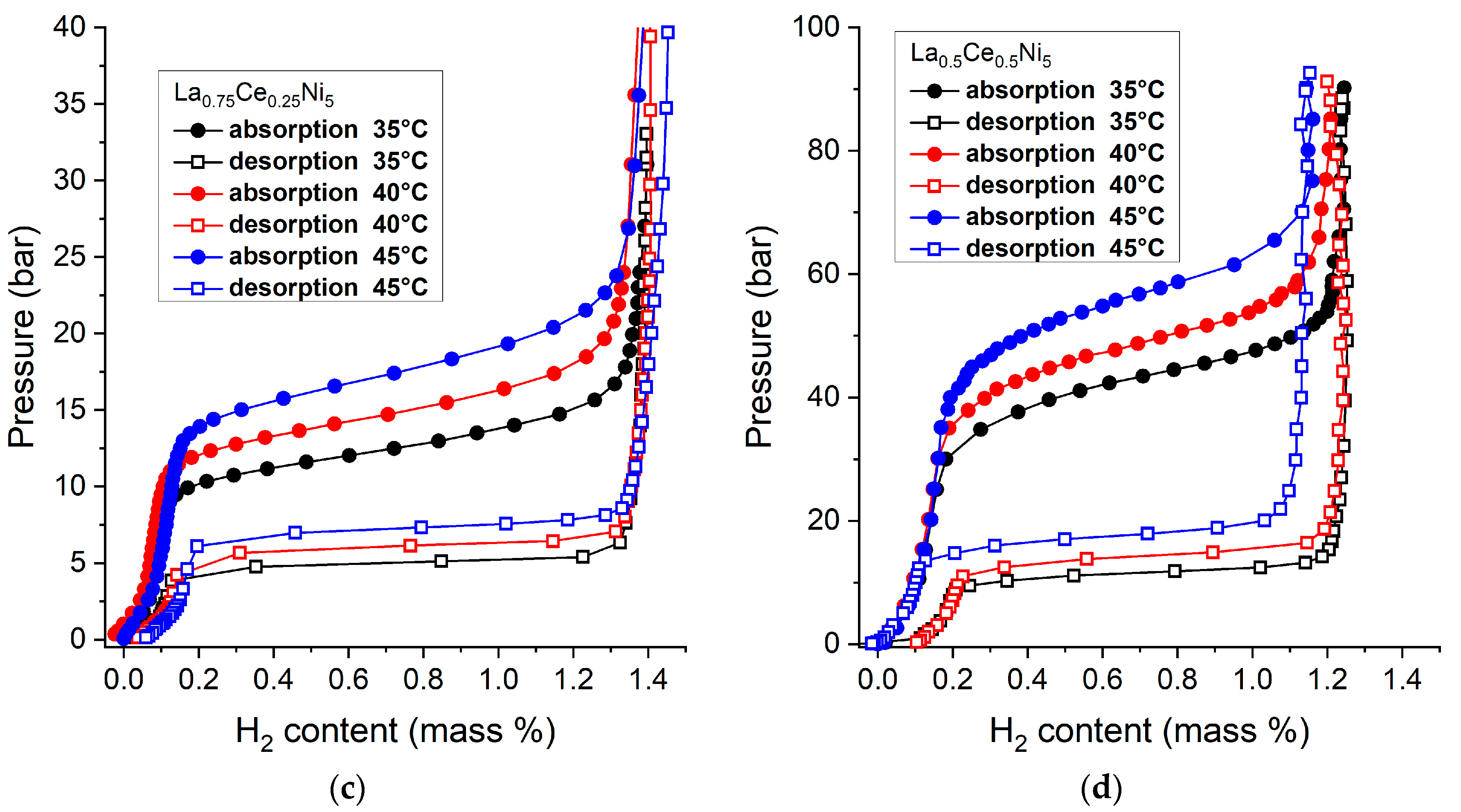 Energies 13 01437 g003b