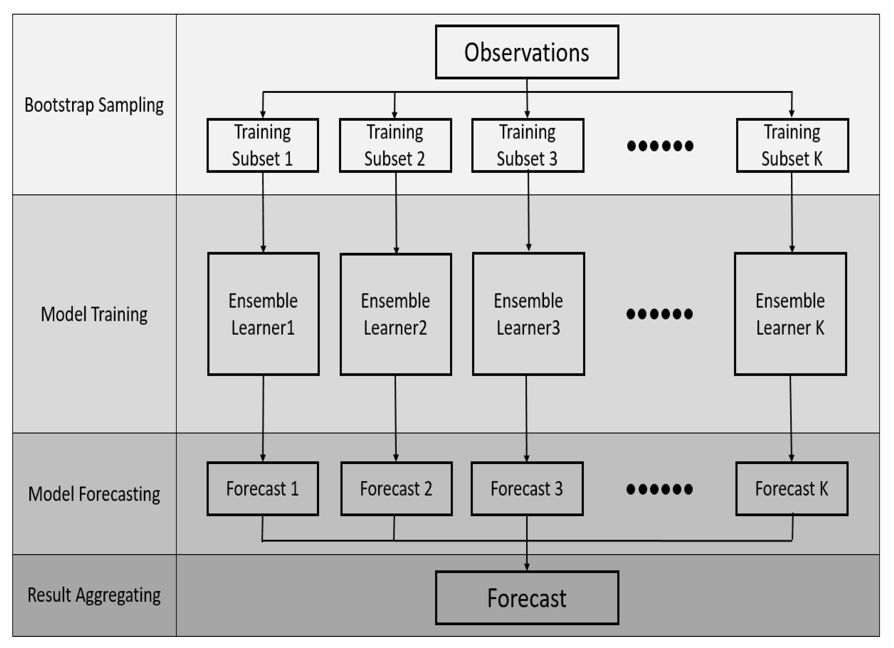 Energies 13 01438 g003 Energies 13 01438 g003