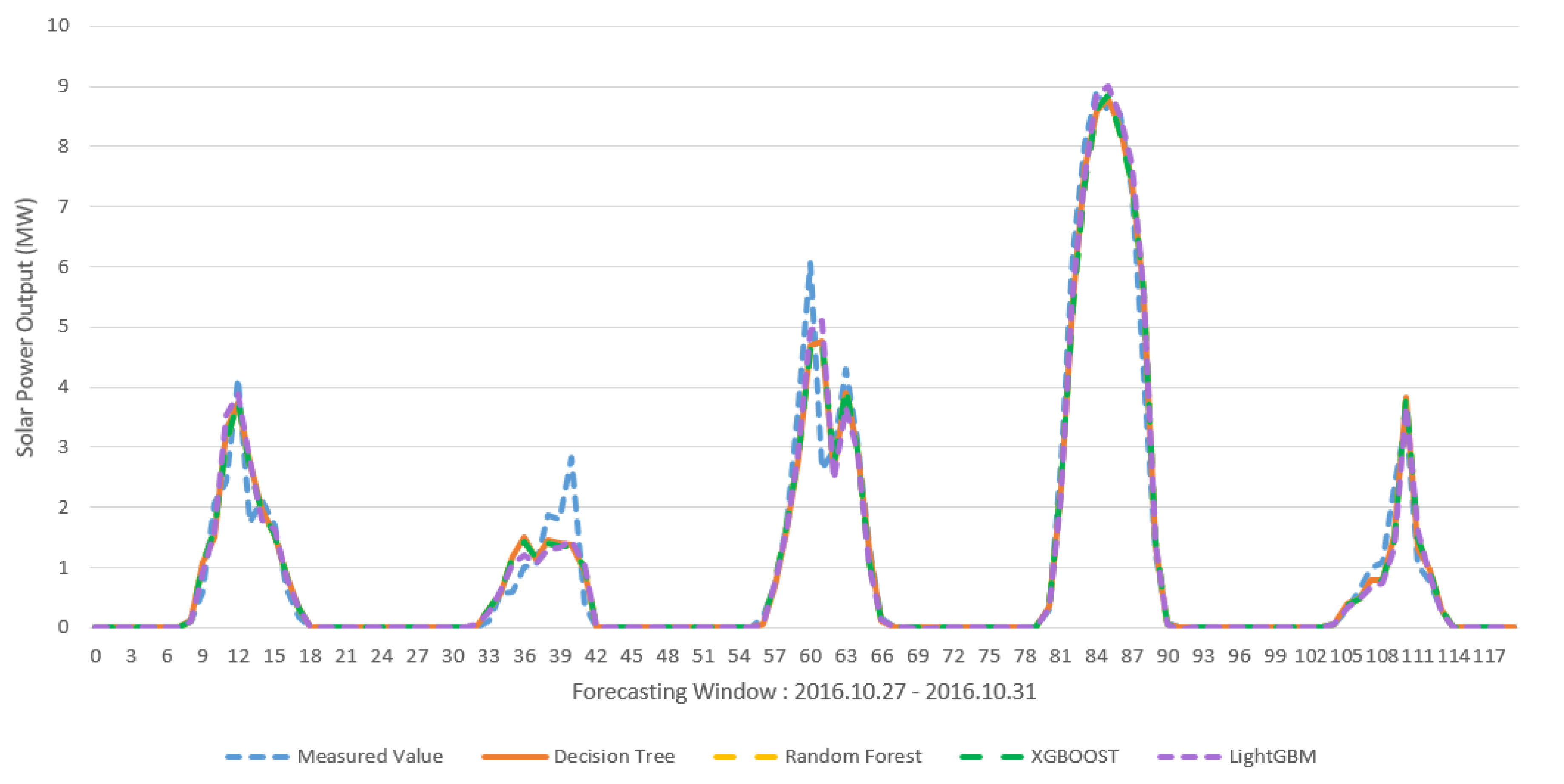 Energies 13 01438 g005 Energies 13 01438 g005