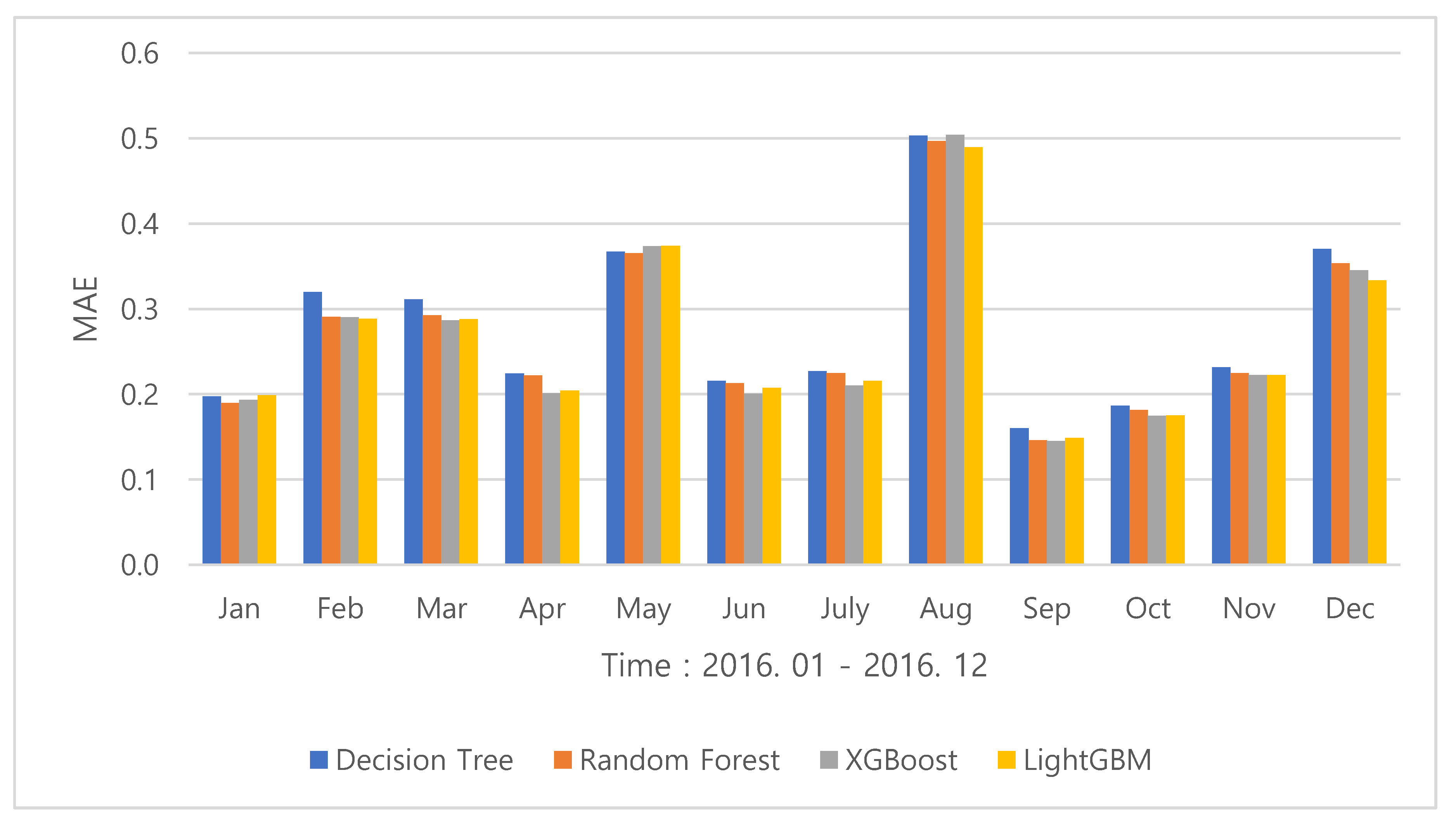 Energies 13 01438 g006 Energies 13 01438 g006