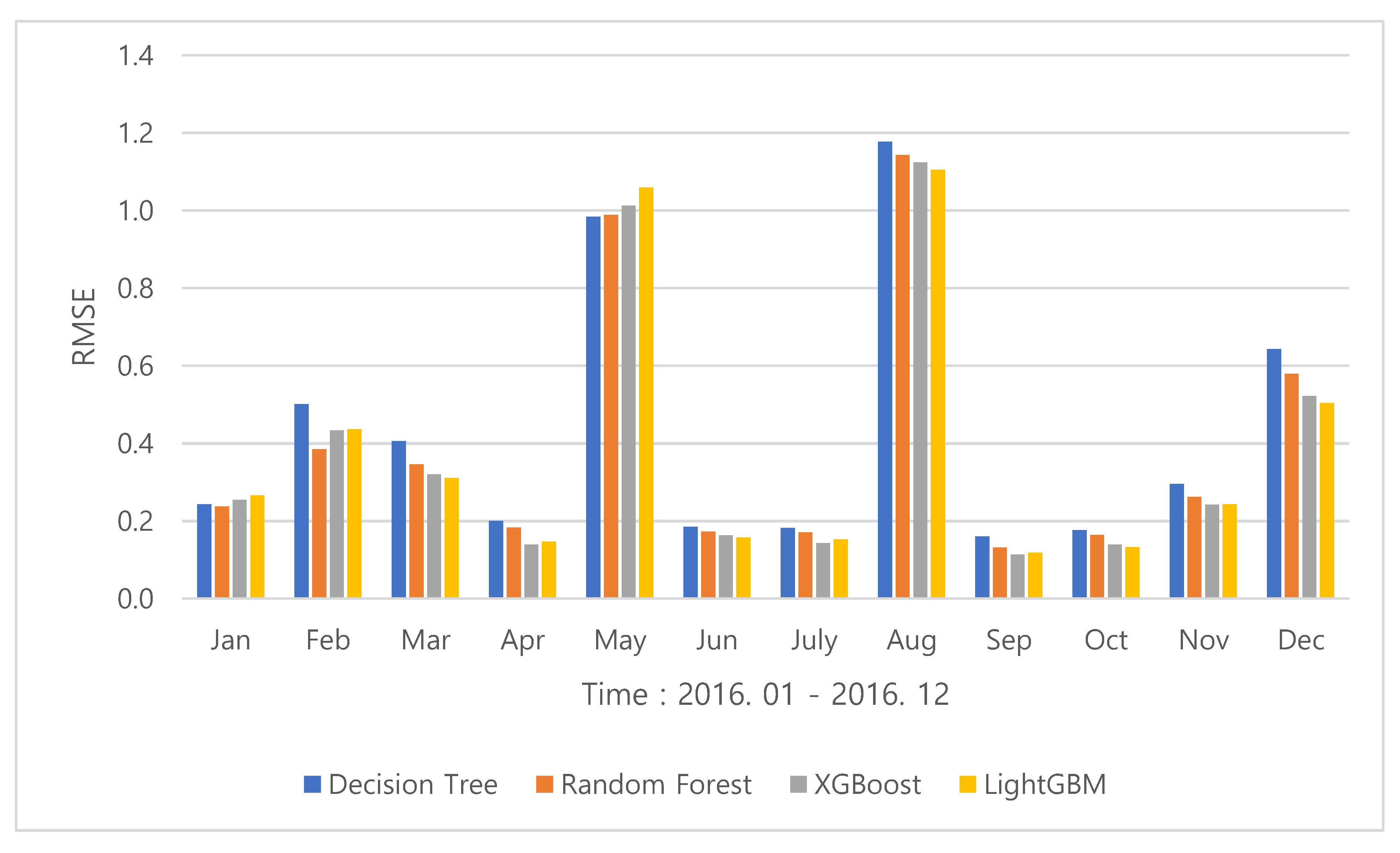 Energies 13 01438 g008 Energies 13 01438 g008