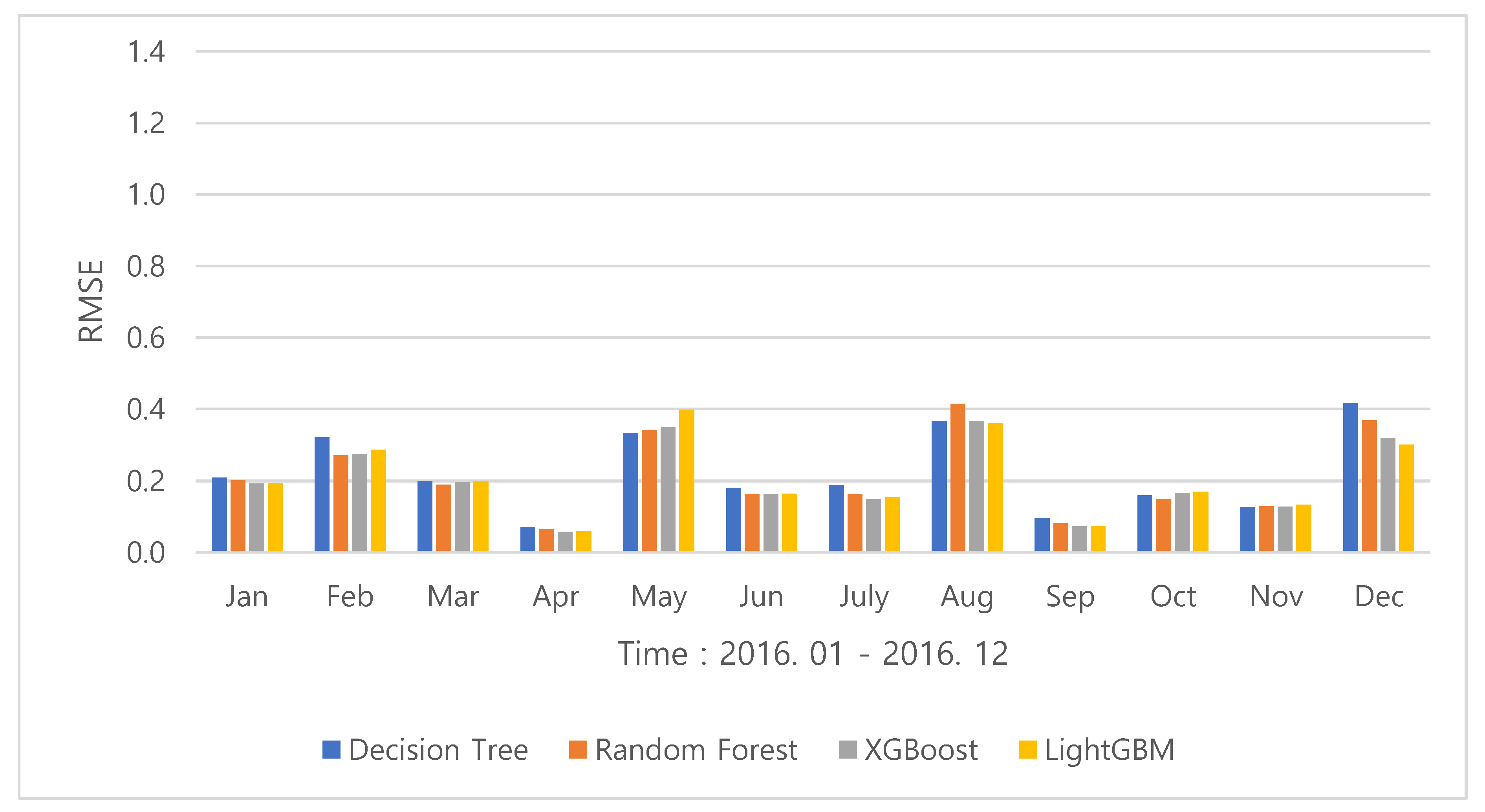 Energies 13 01438 g009 Energies 13 01438 g009