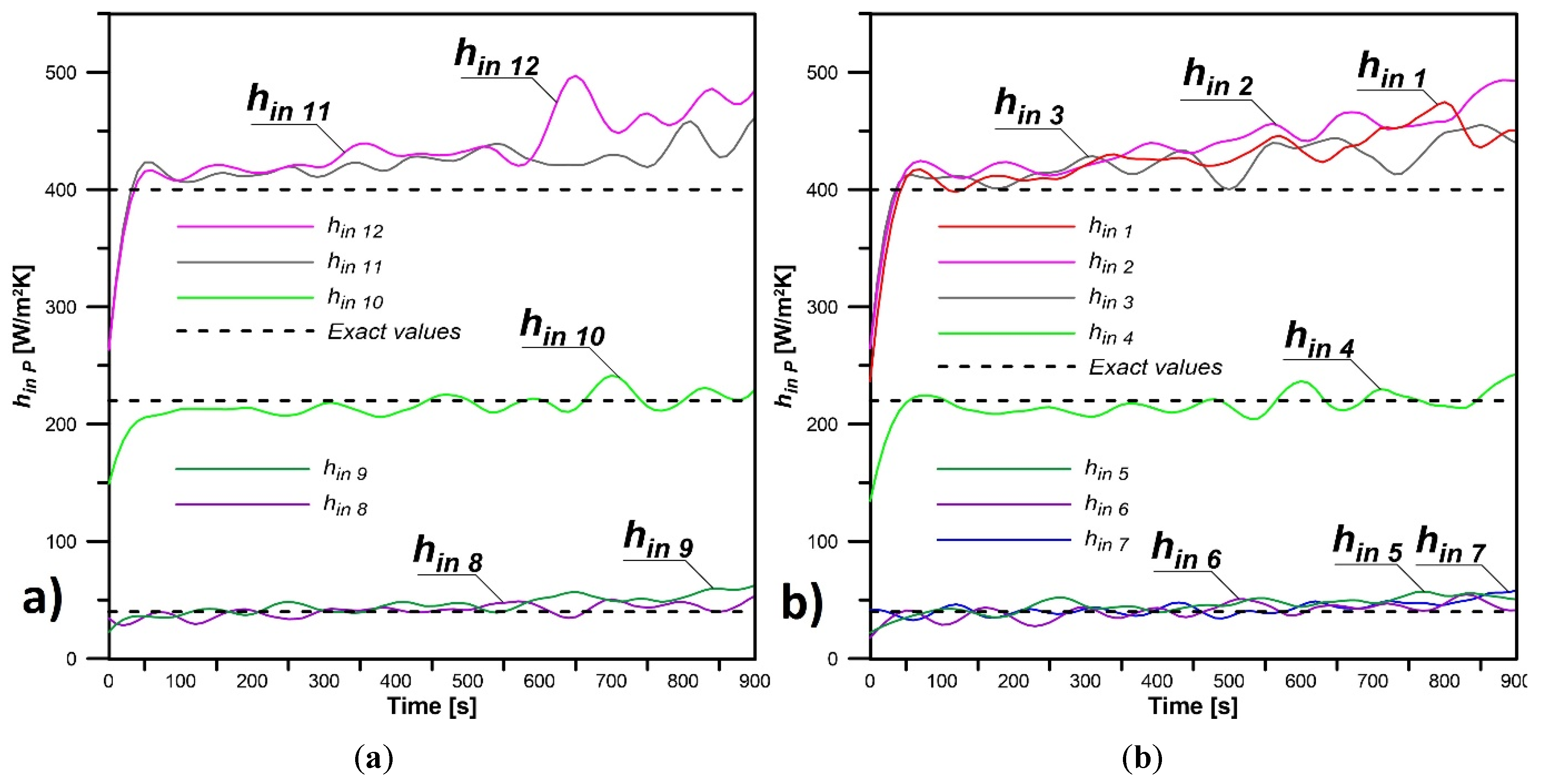 Energies 13 01440 g010