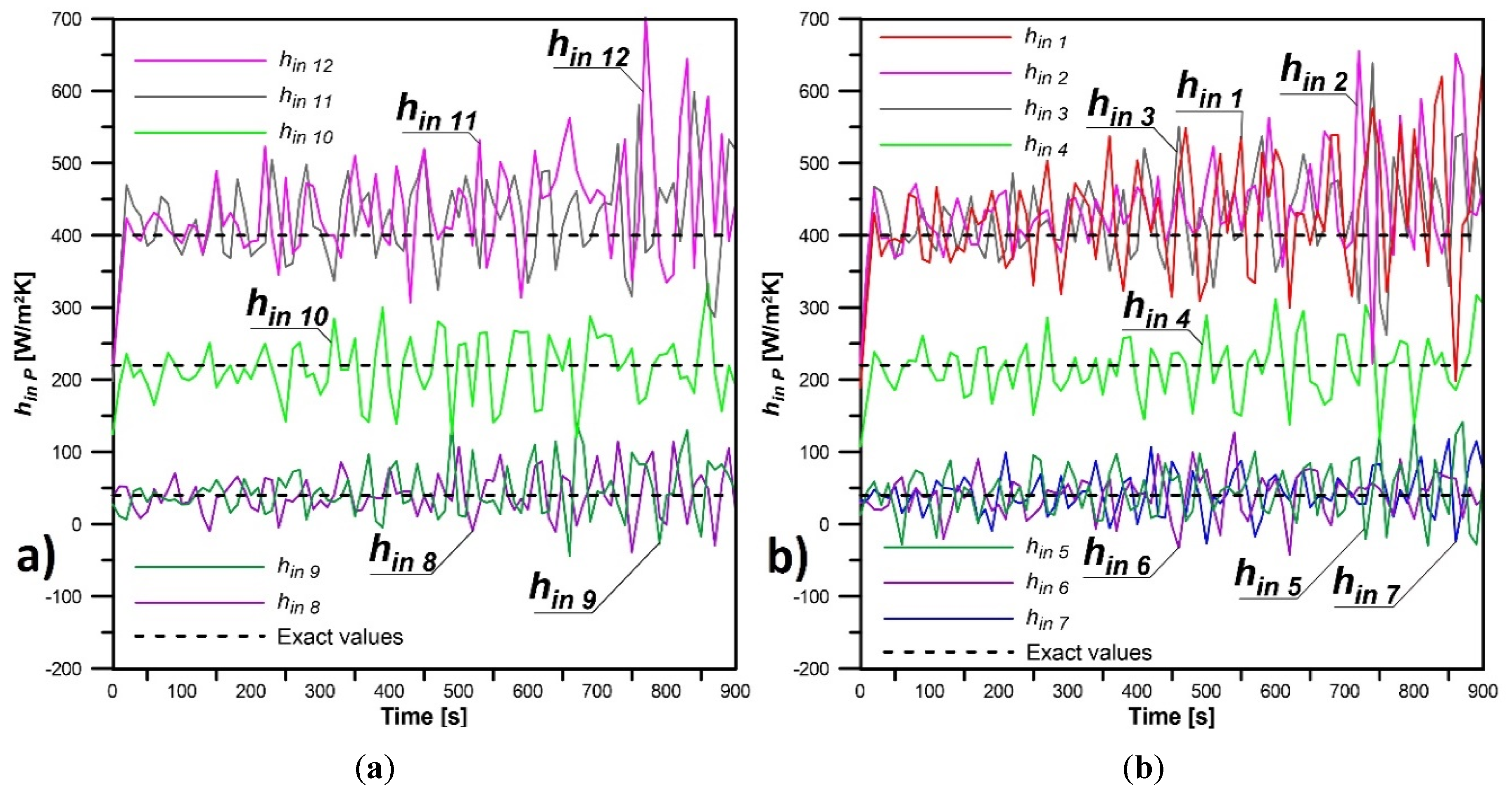 Energies 13 01440 g012