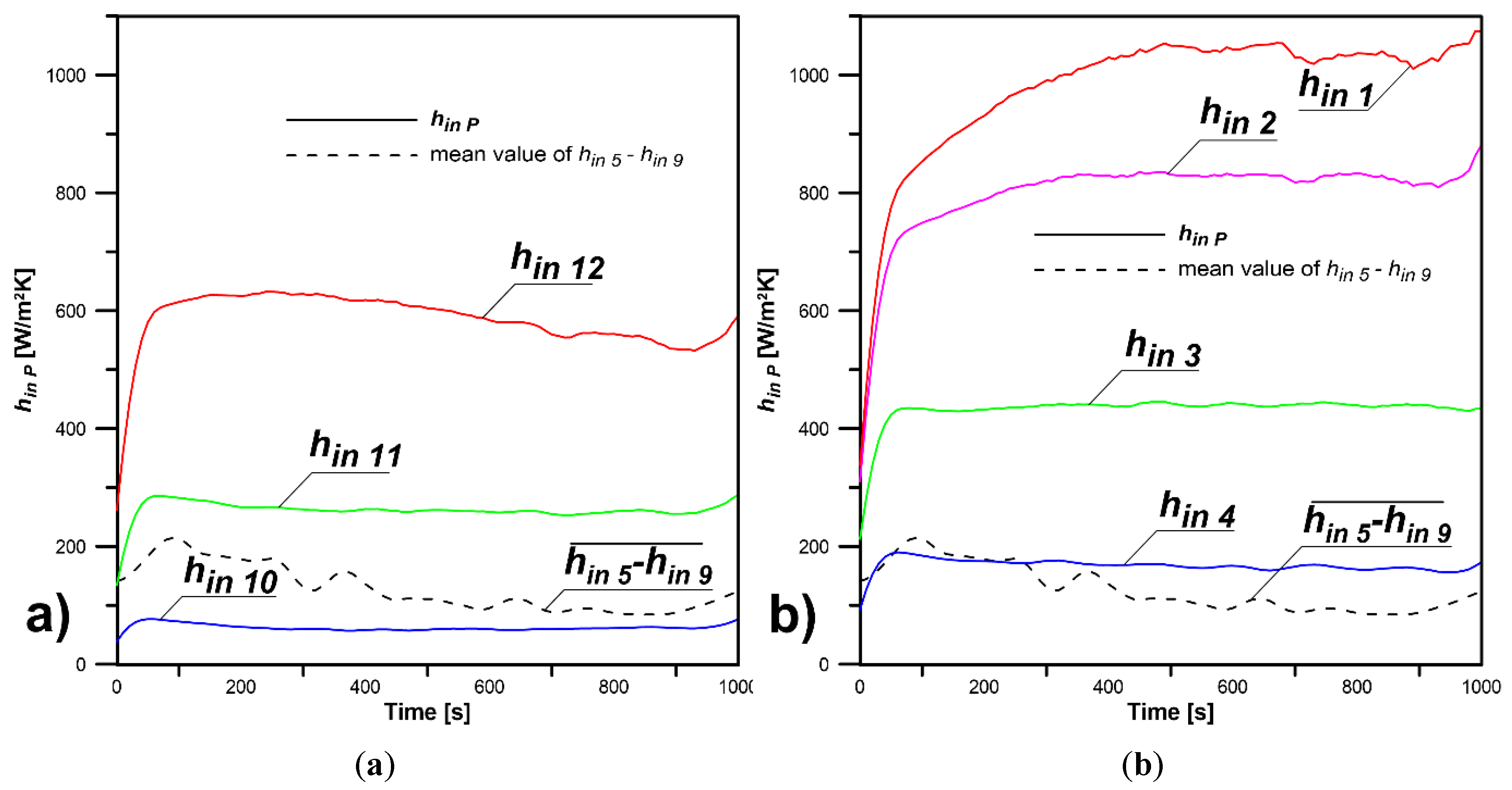 Energies 13 01440 g015