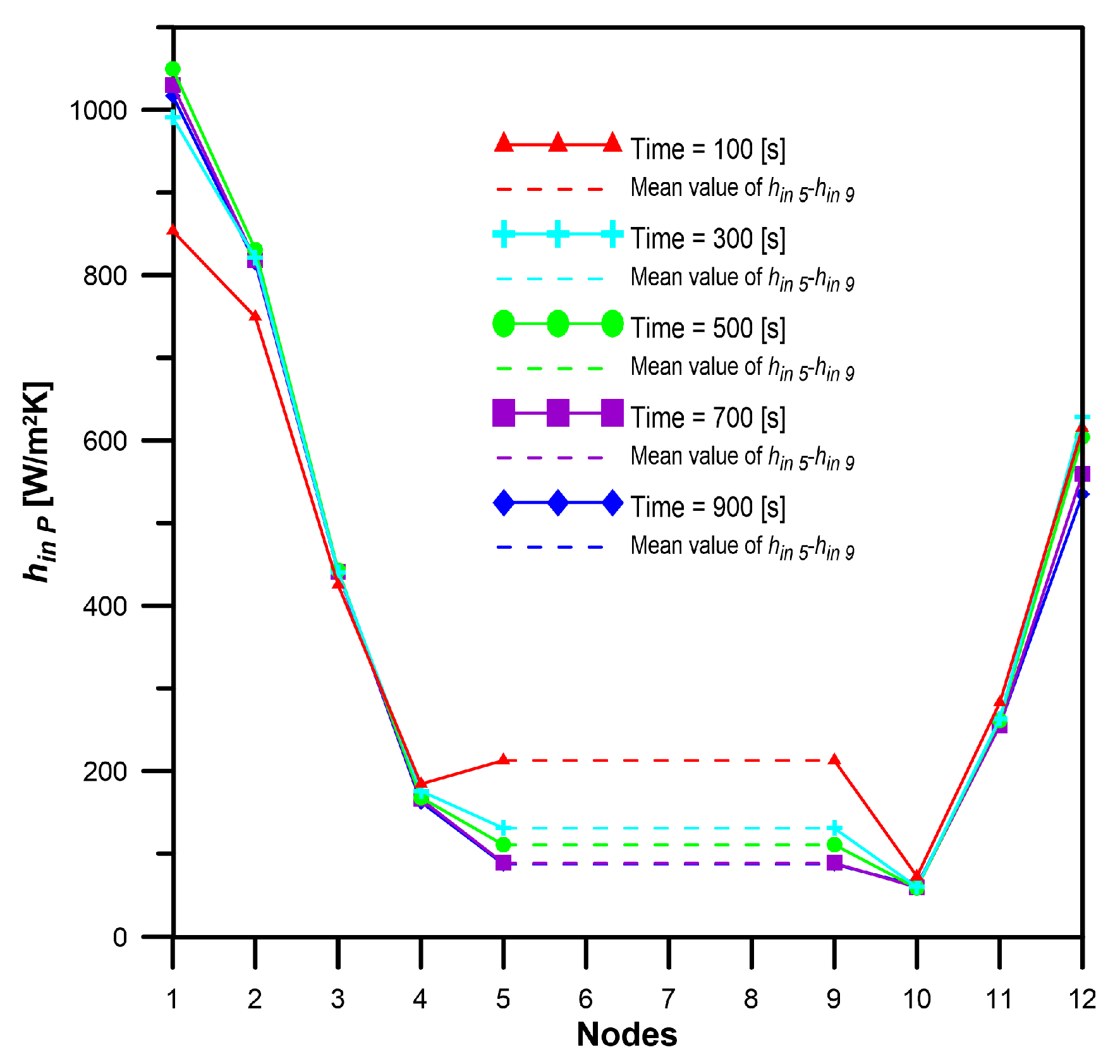 Energies 13 01440 g016