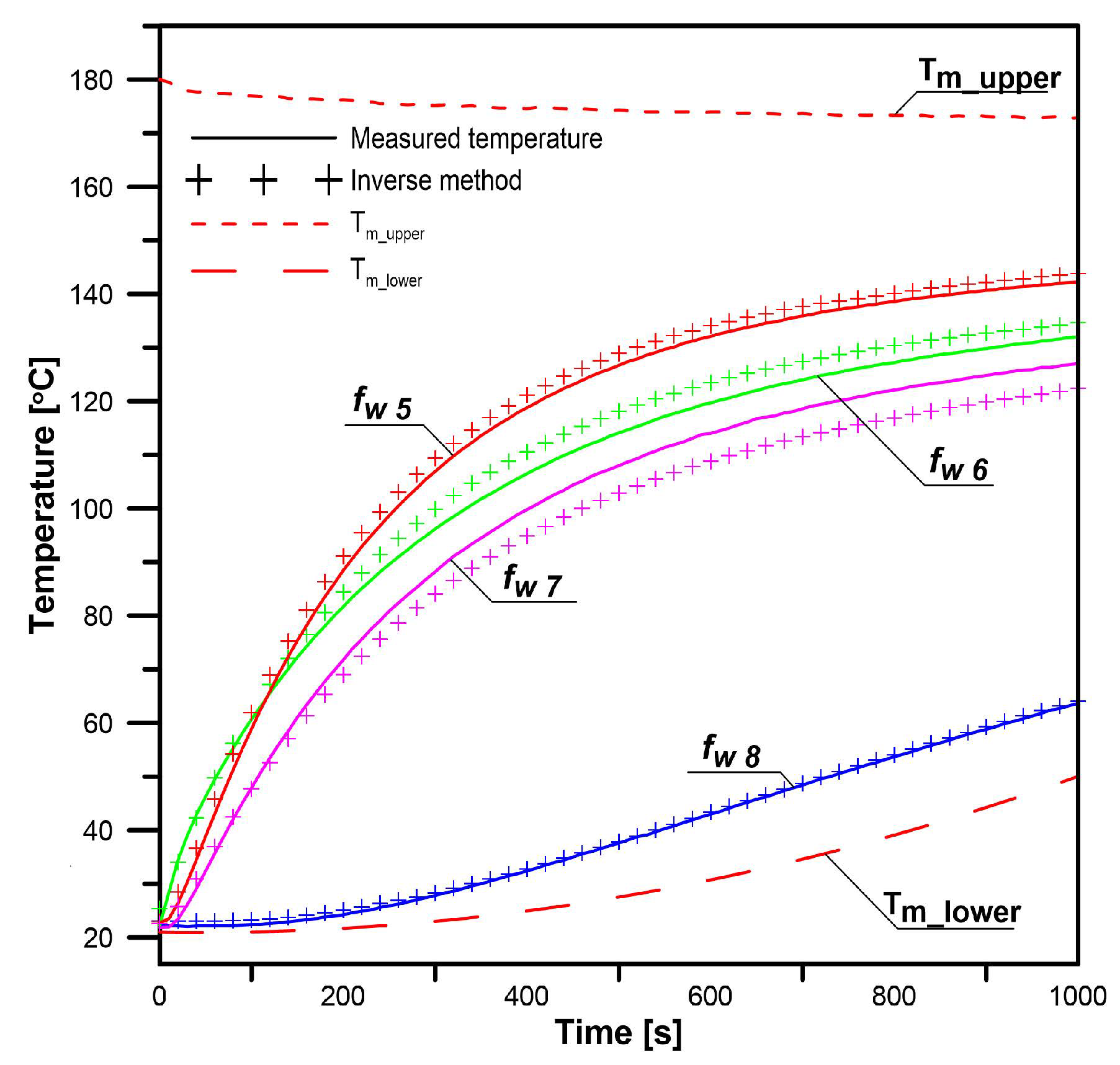 Energies 13 01440 g018