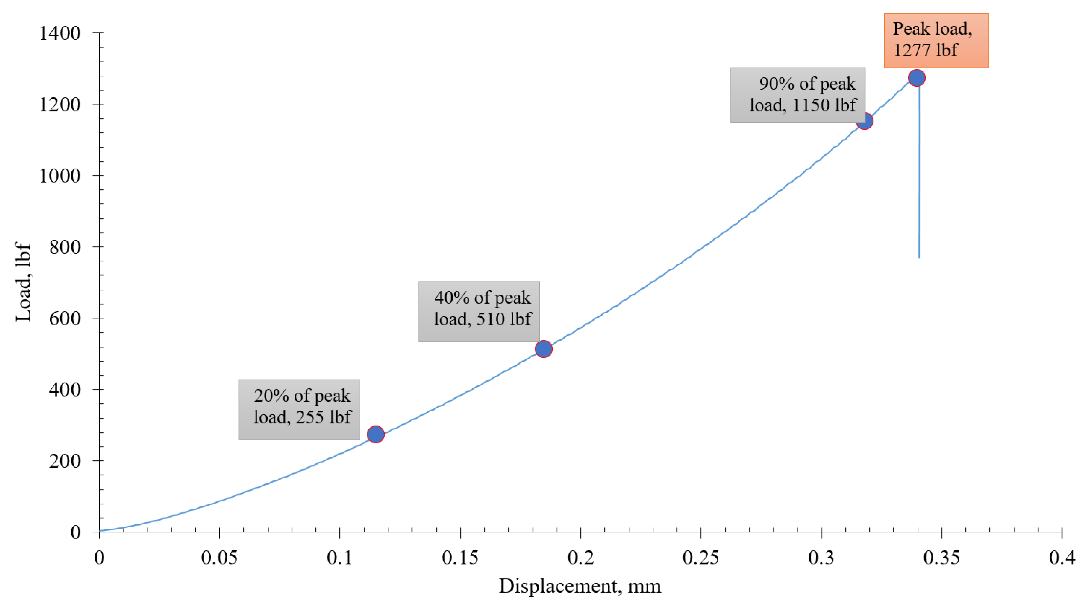 Energies 13 01441 g007