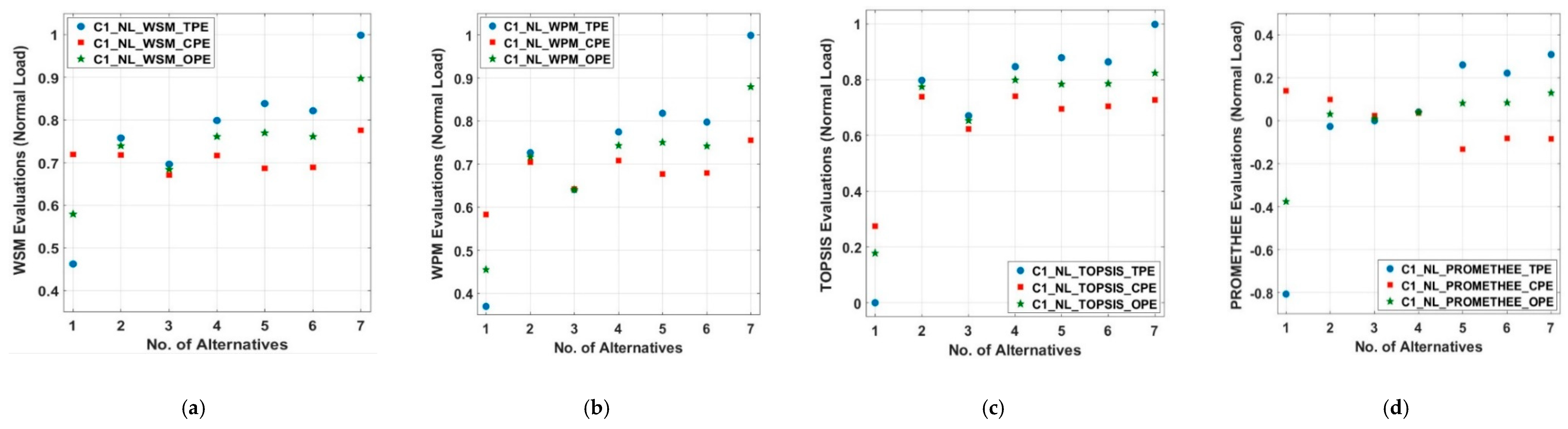 Energies 13 01444 g005