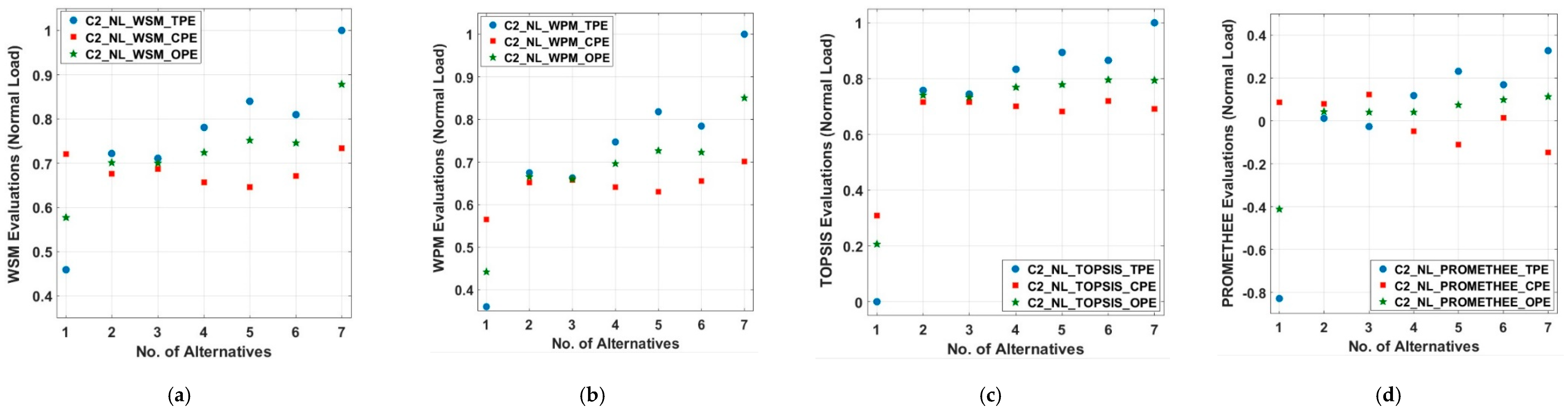 Energies 13 01444 g006
