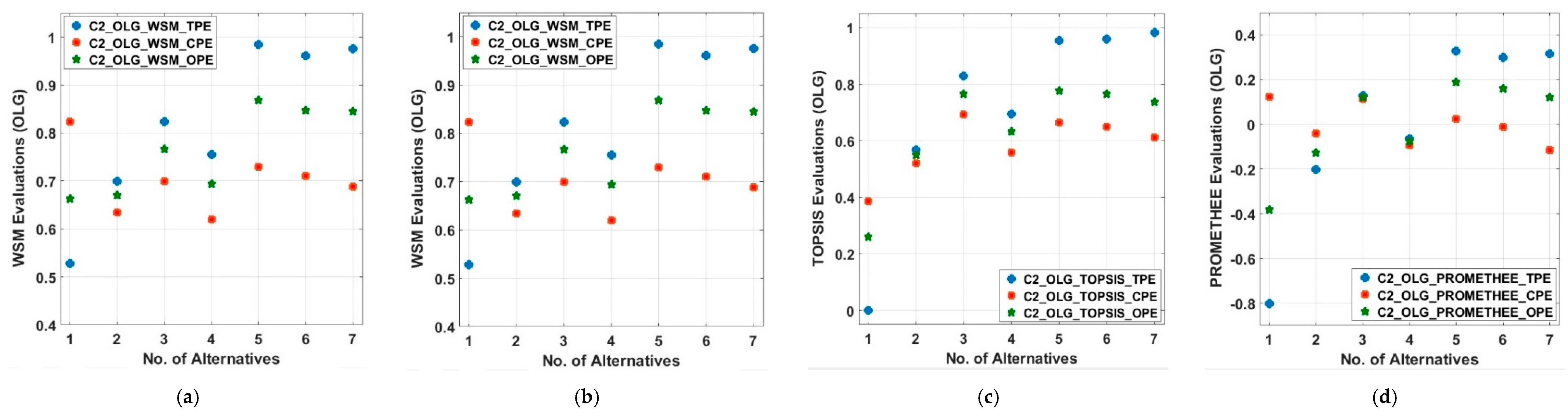 Energies 13 01444 g014