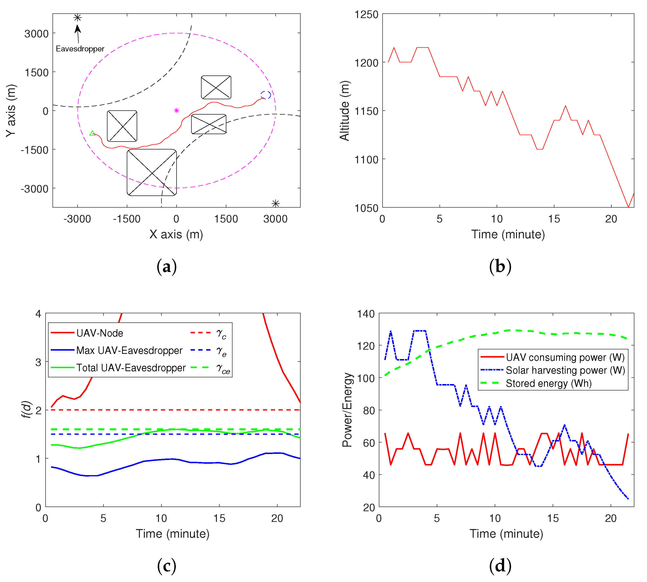 Energies 13 01445 g001
