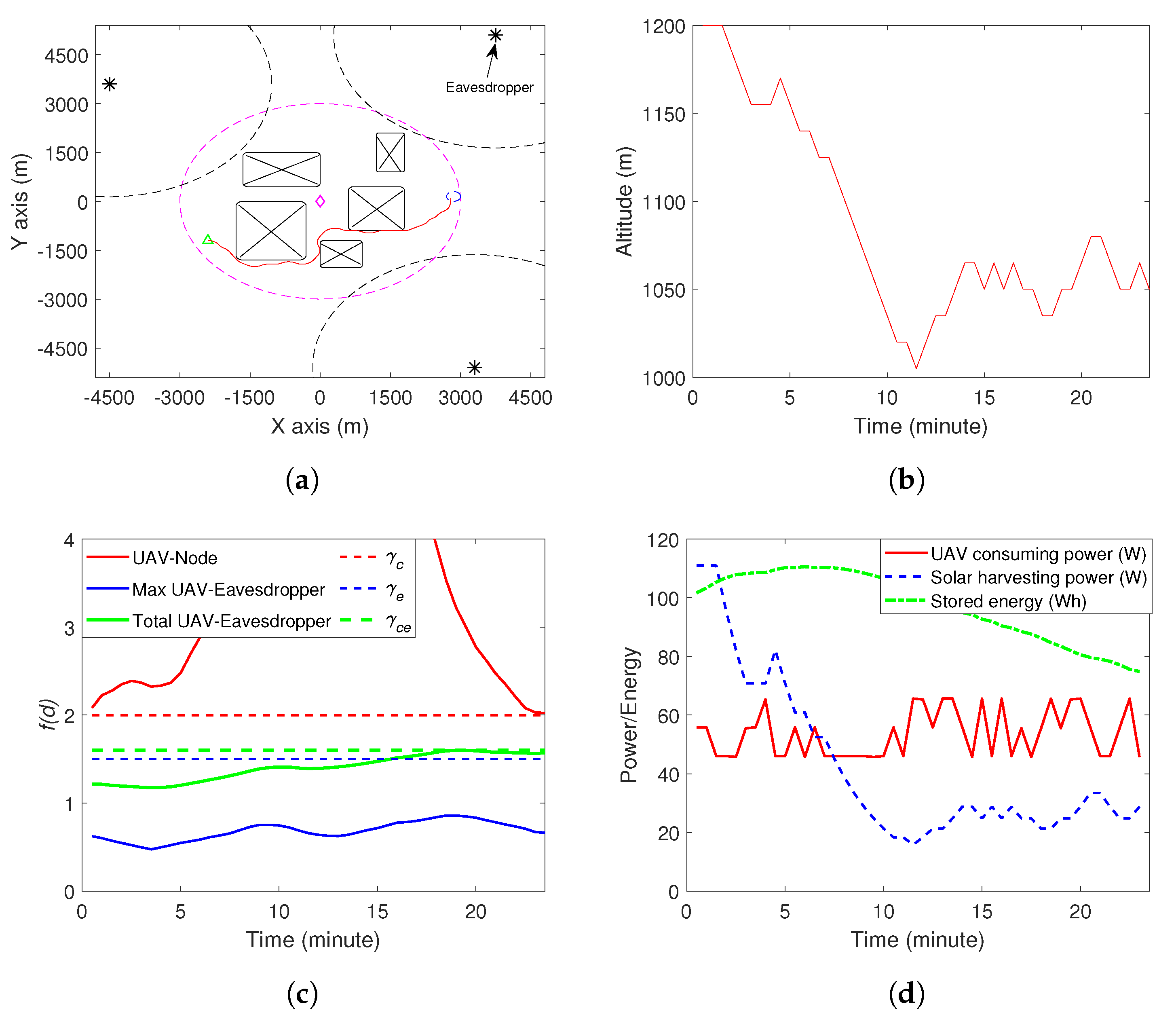 Energies 13 01445 g002